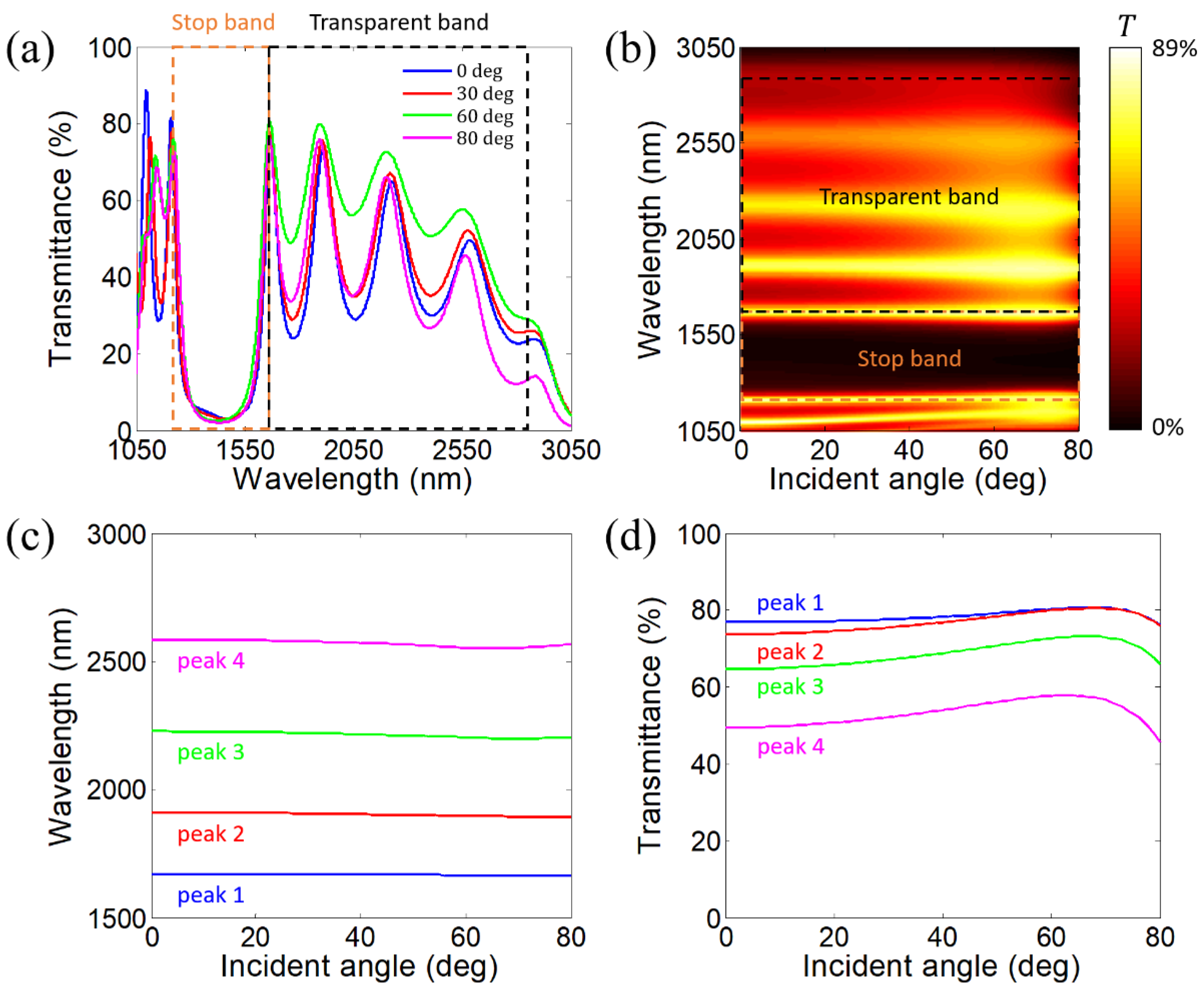 Photonics 12 00748 g016