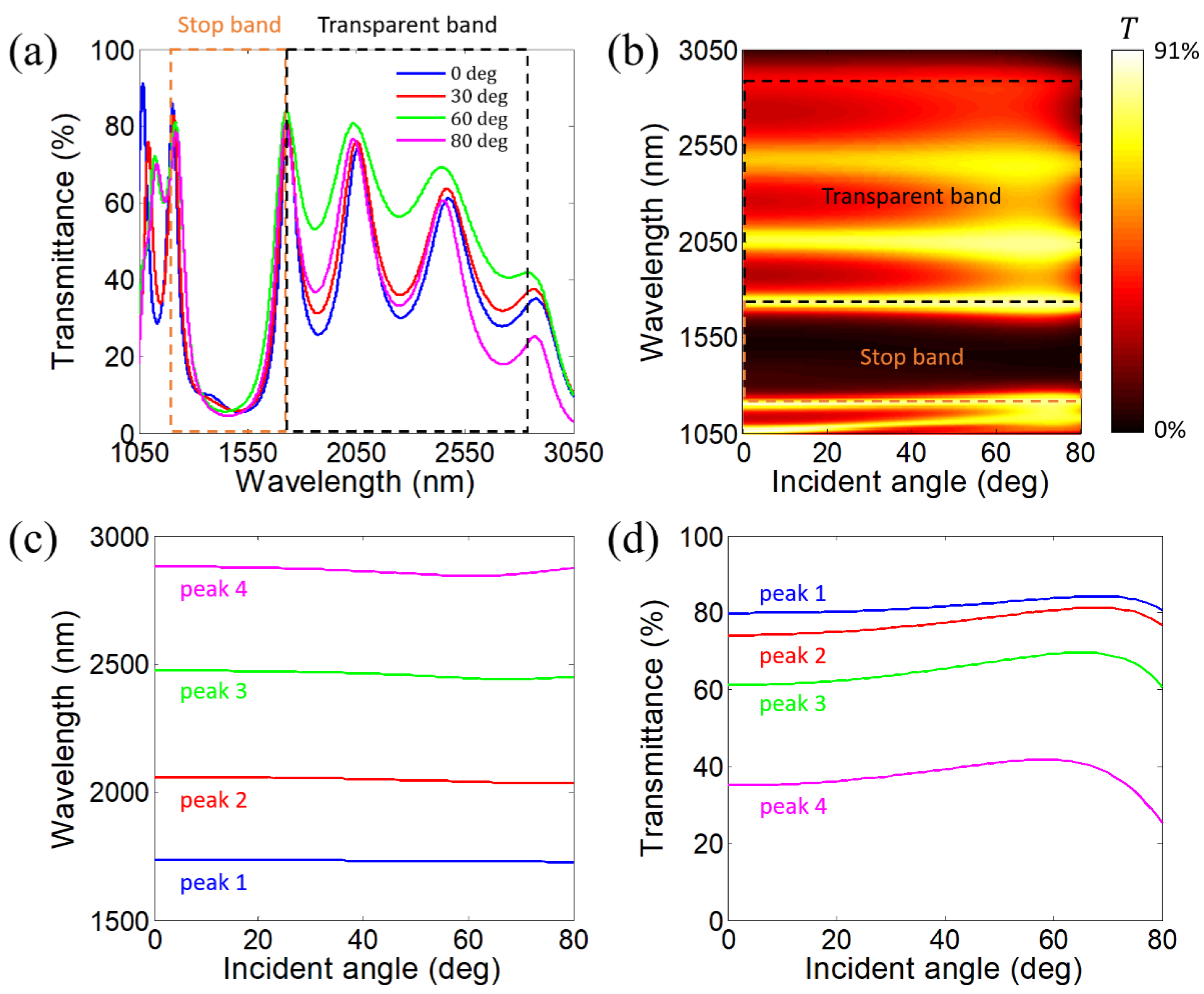 Photonics 12 00748 g020