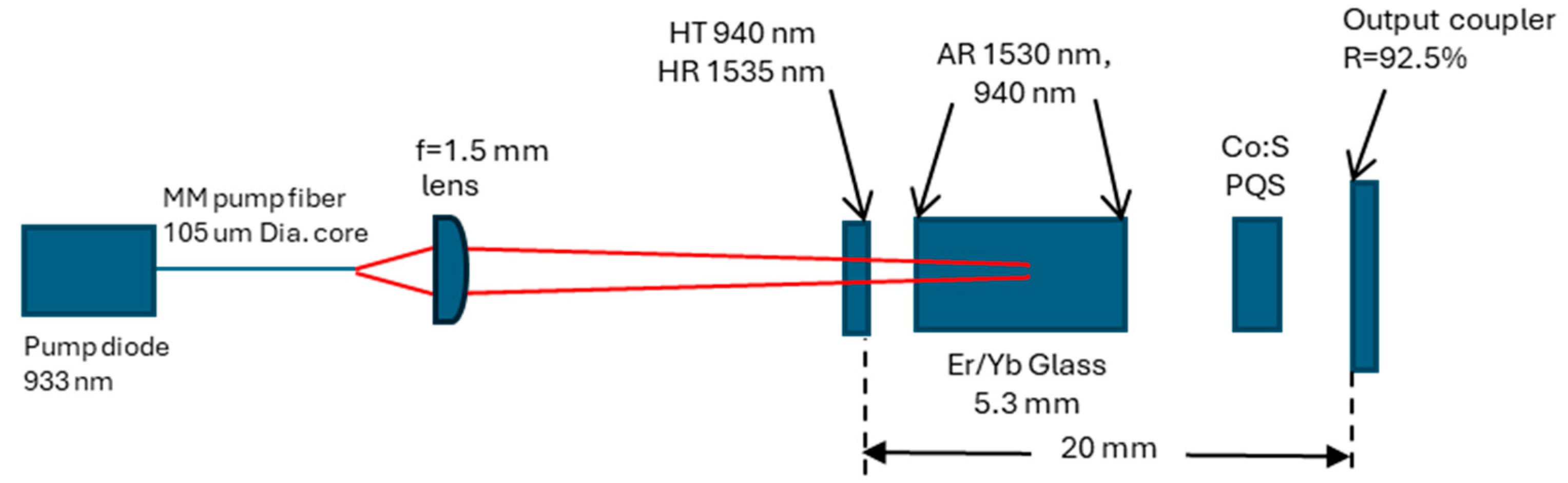 Photonics 12 00750 g001