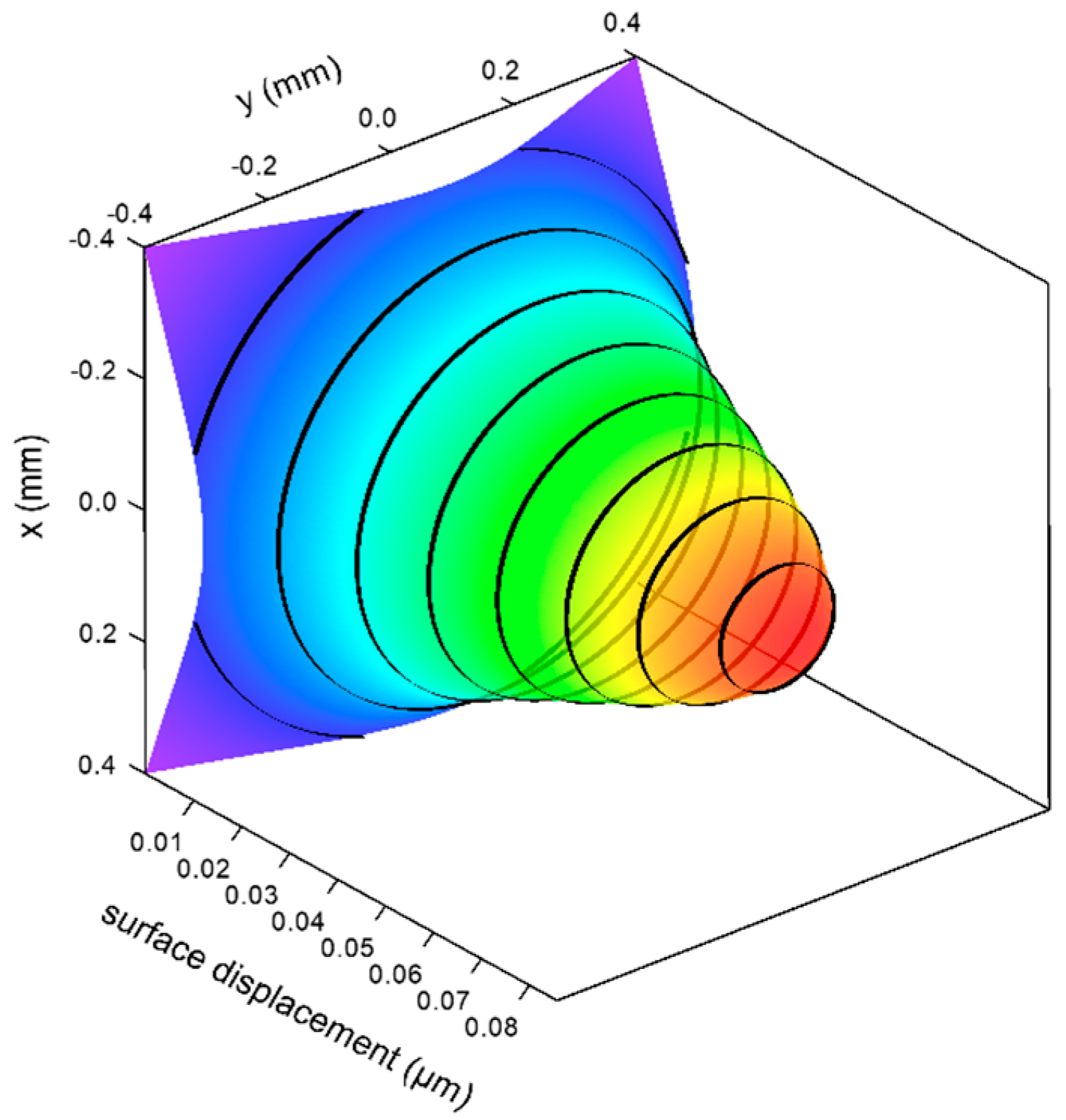 Photonics 12 00750 g010