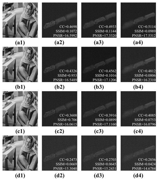 Security-Enhanced Three-Dimensional Image Hiding Based on Layer