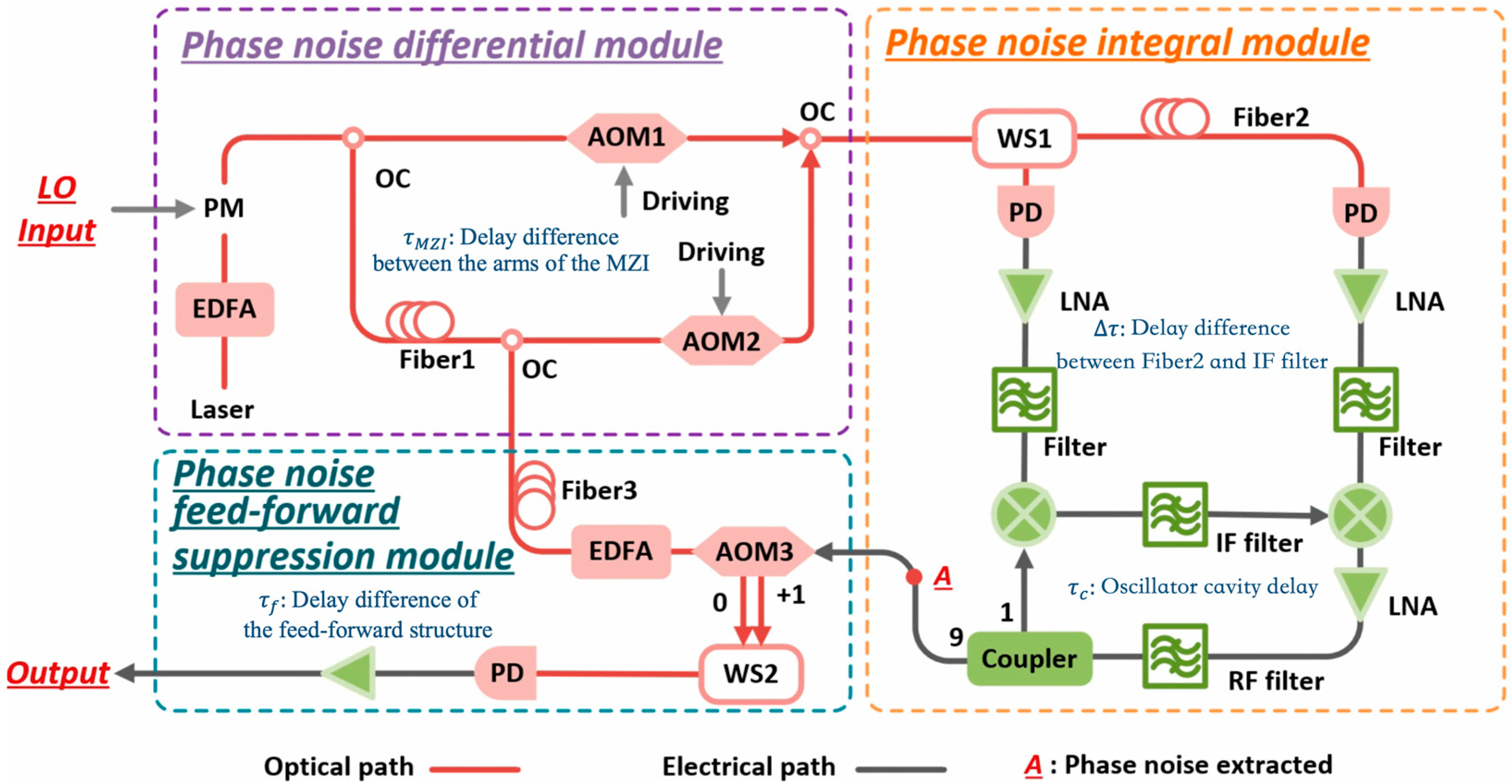 Photonics 12 00757 g001
