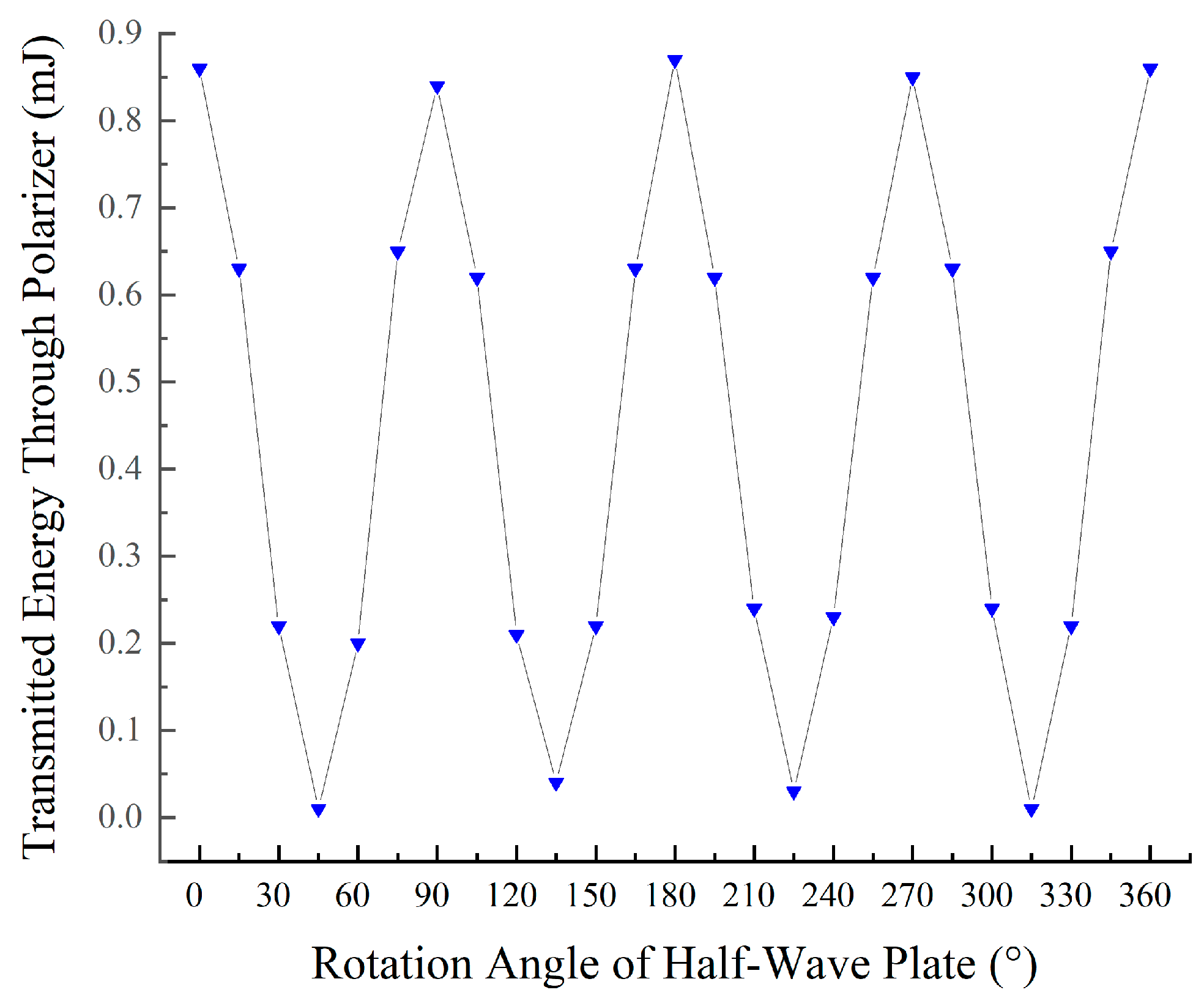 Photonics 12 00760 g007