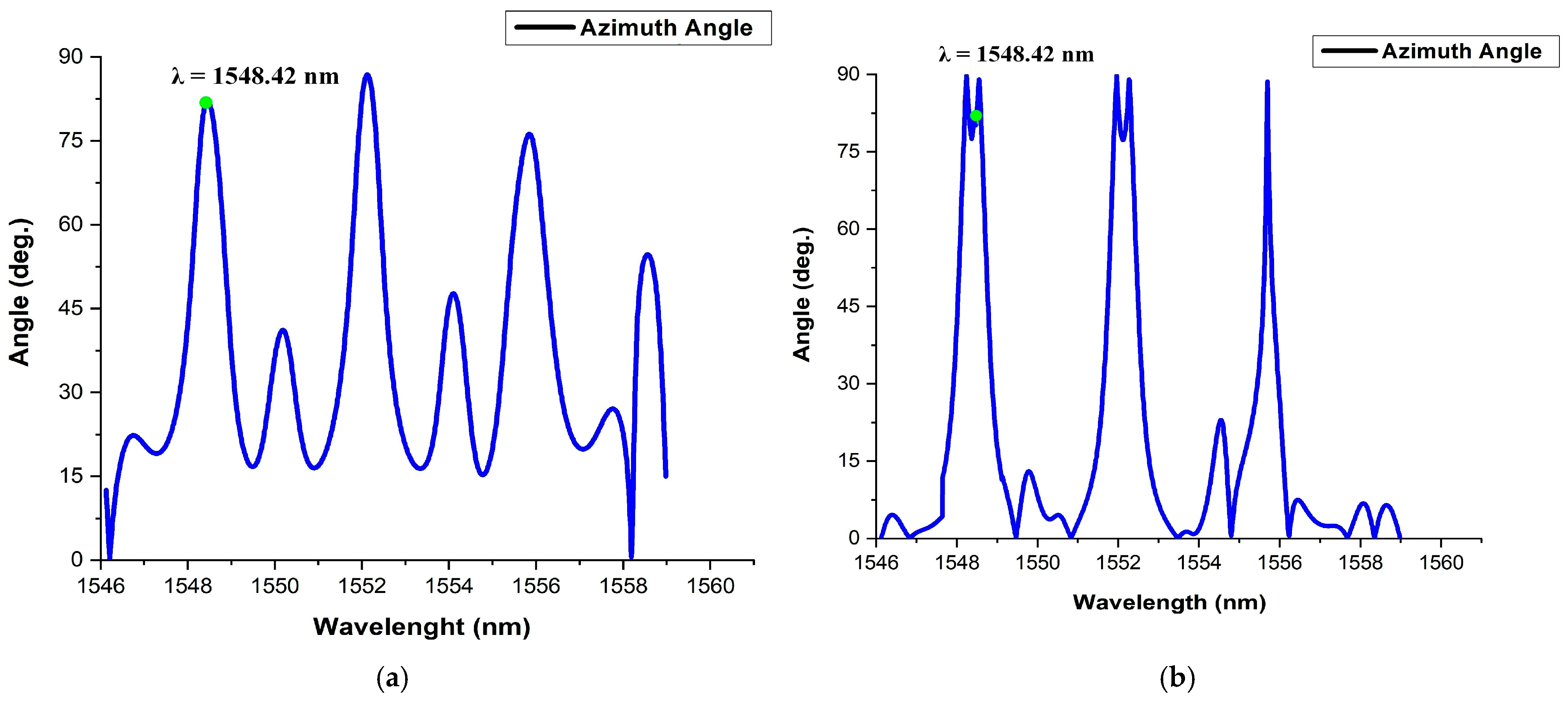 Photonics 12 00762 g022