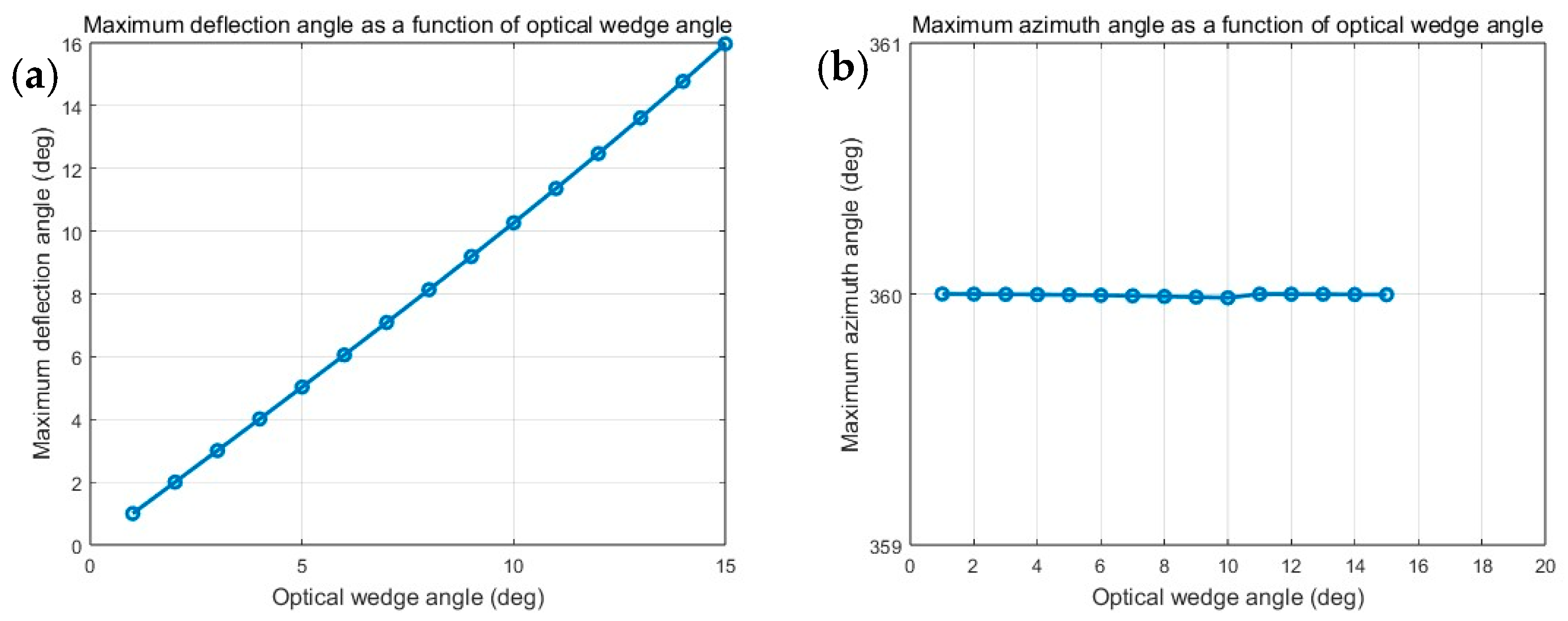 Photonics 12 00764 g003