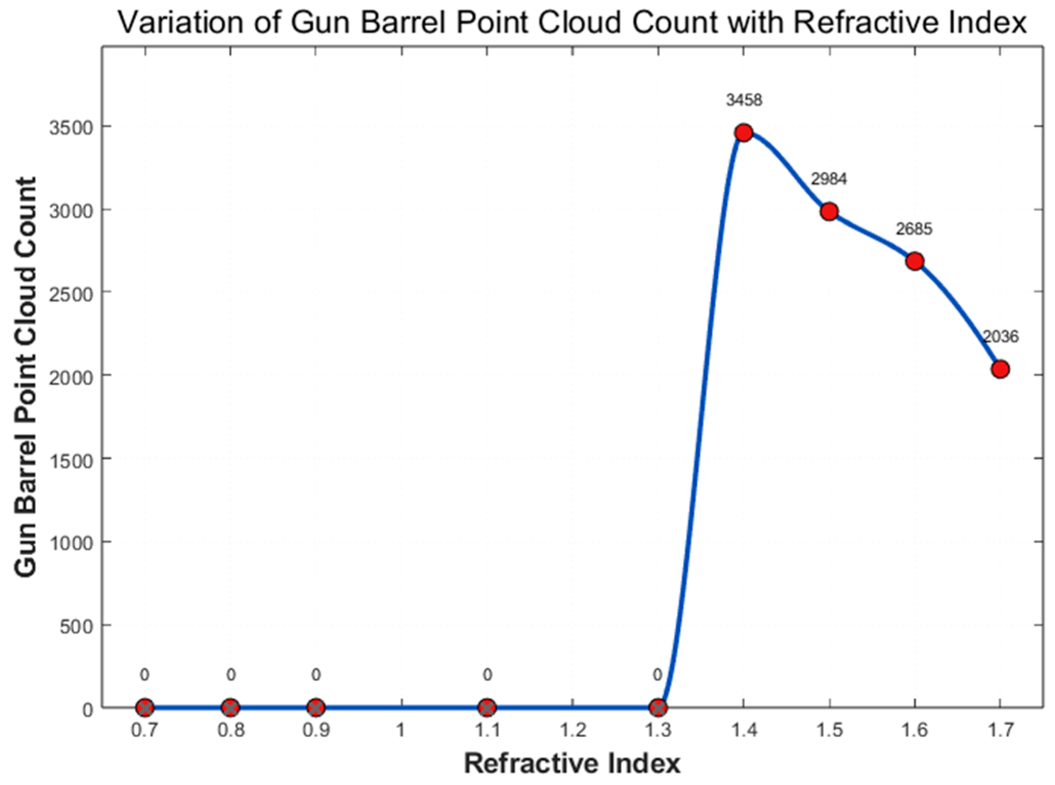 Photonics 12 00764 g012