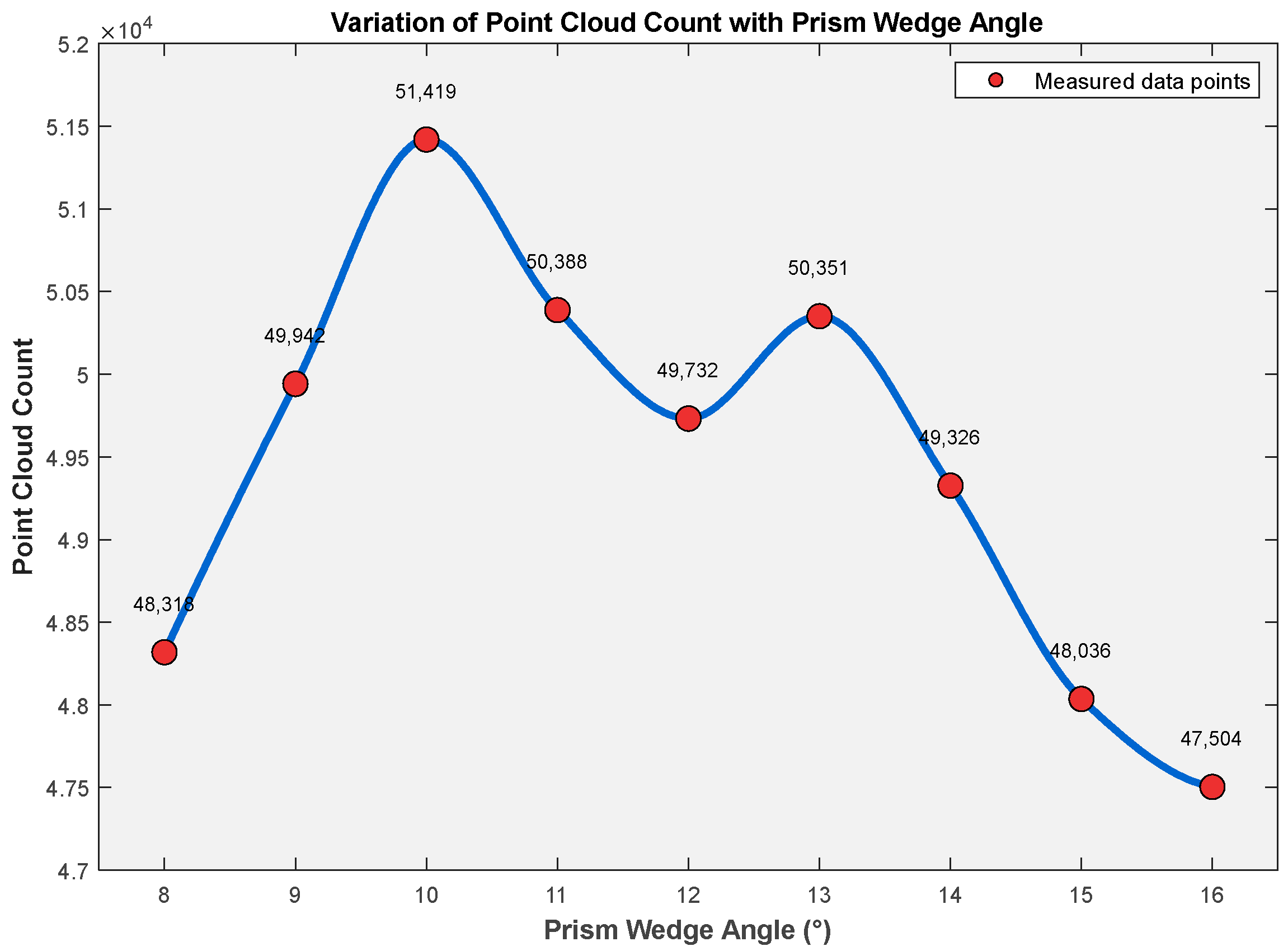Photonics 12 00764 g014