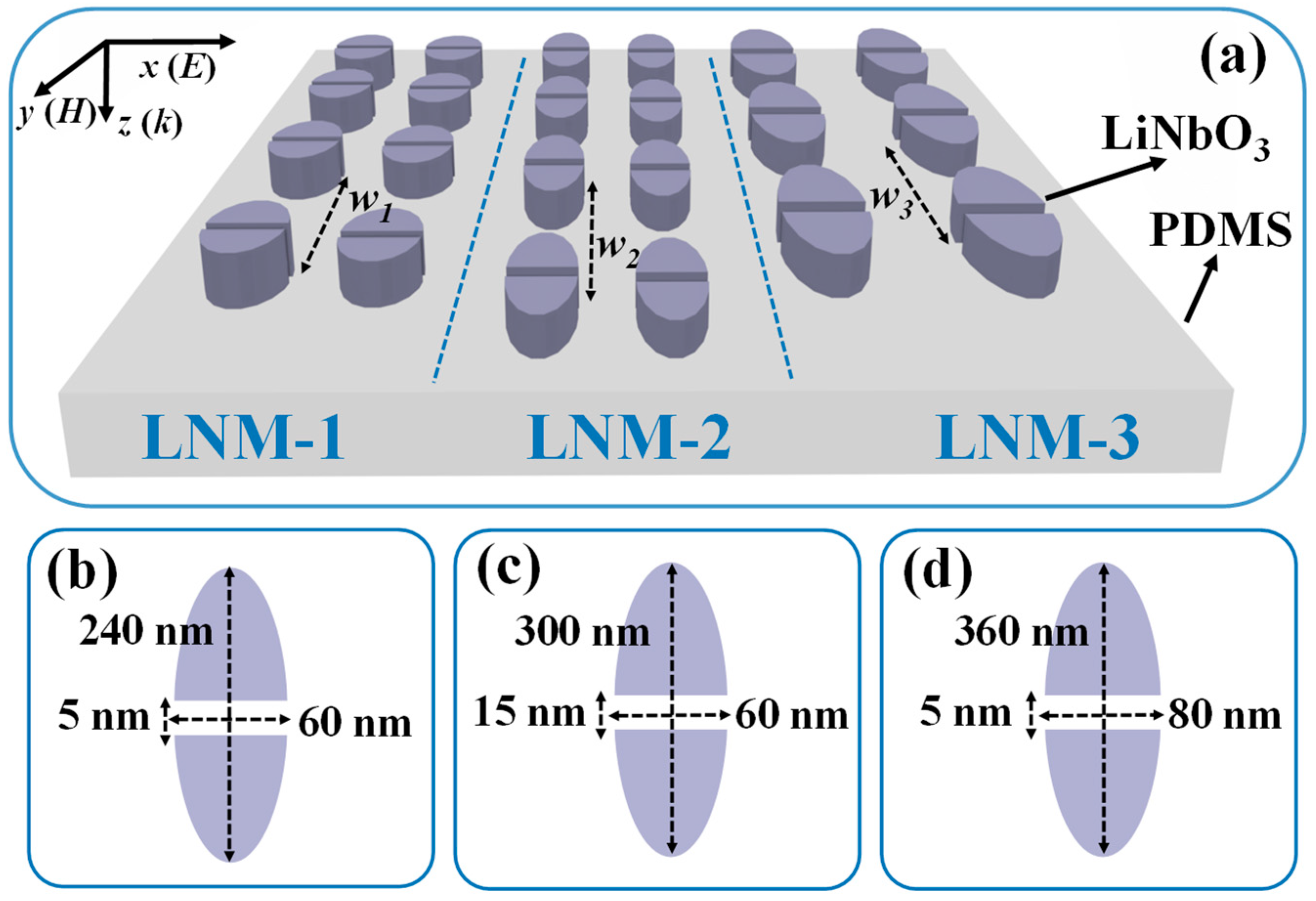 Photonics 12 00768 g001