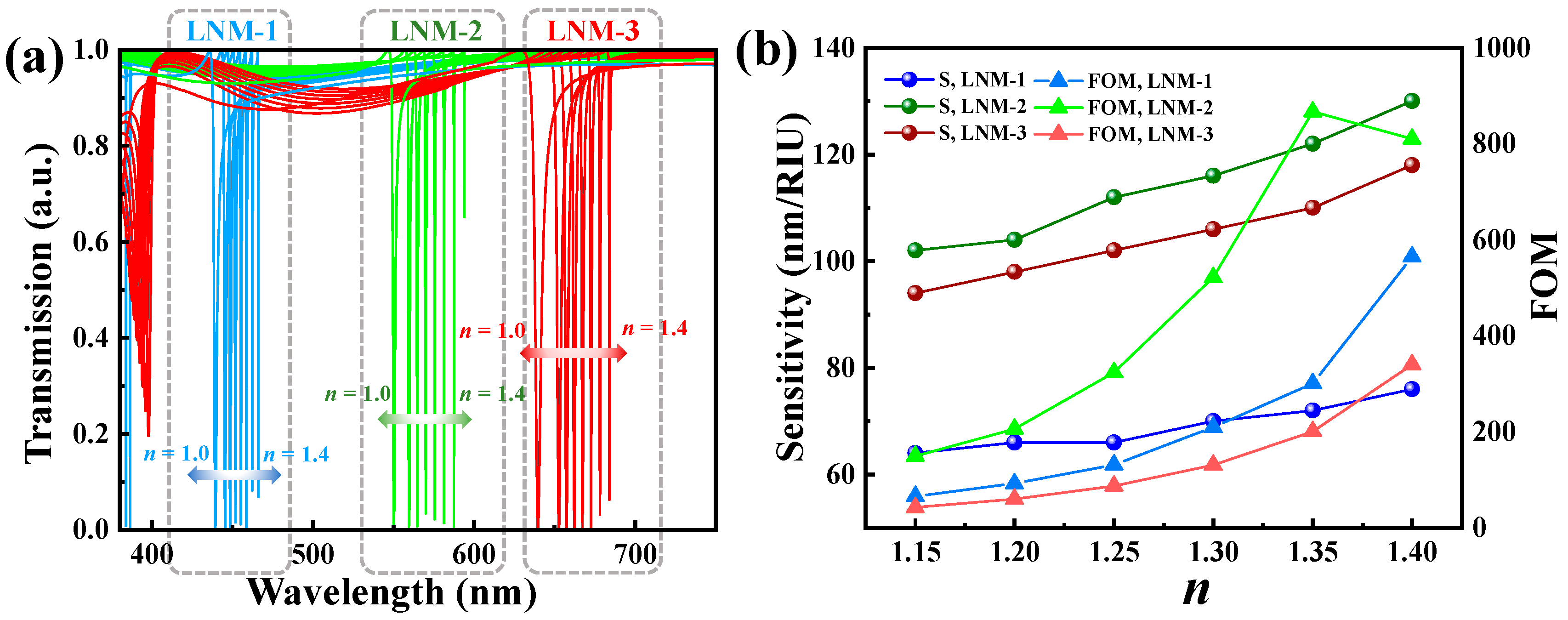 Photonics 12 00768 g004
