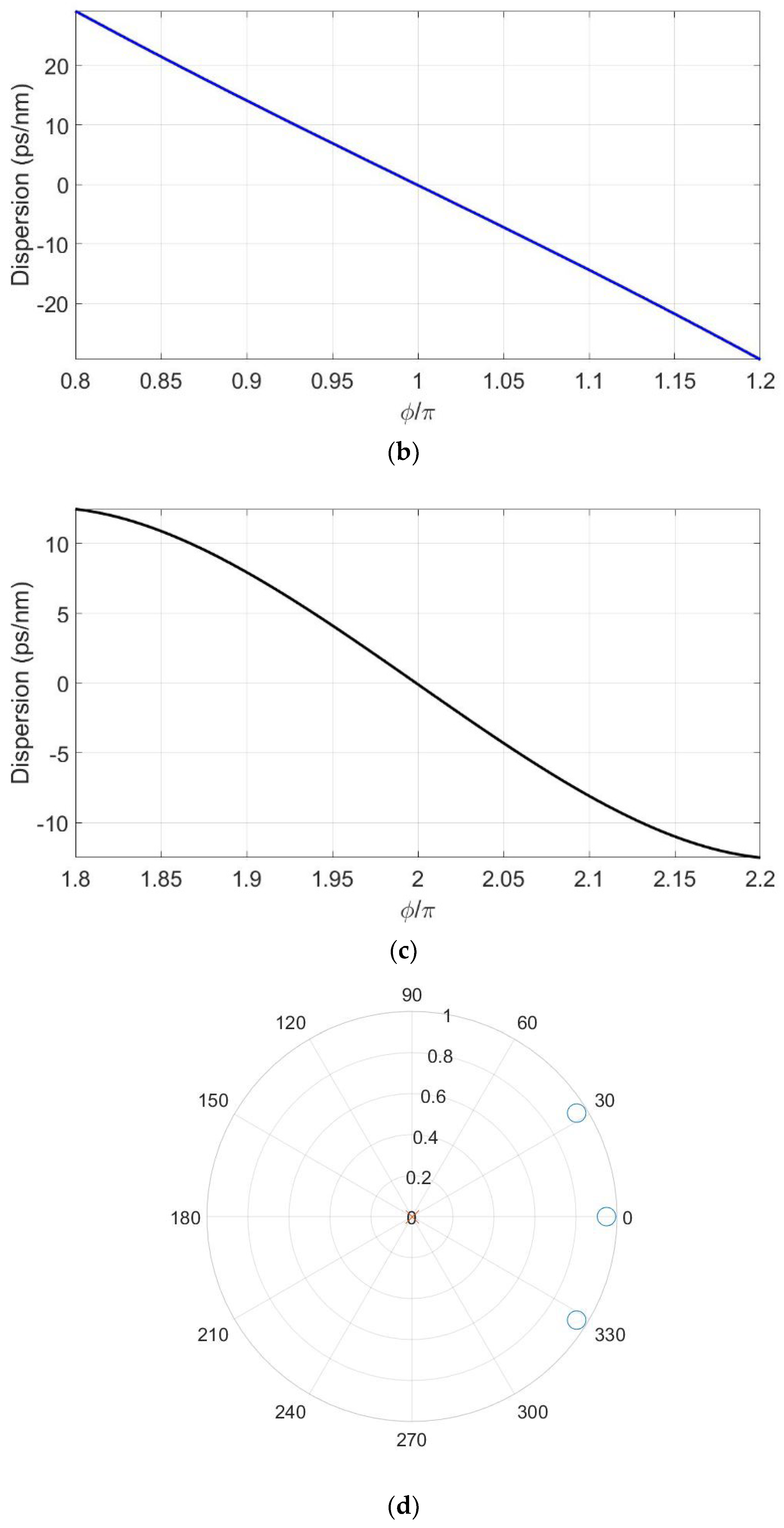 Photonics 12 00775 g002b Photonics 12 00775 g002b