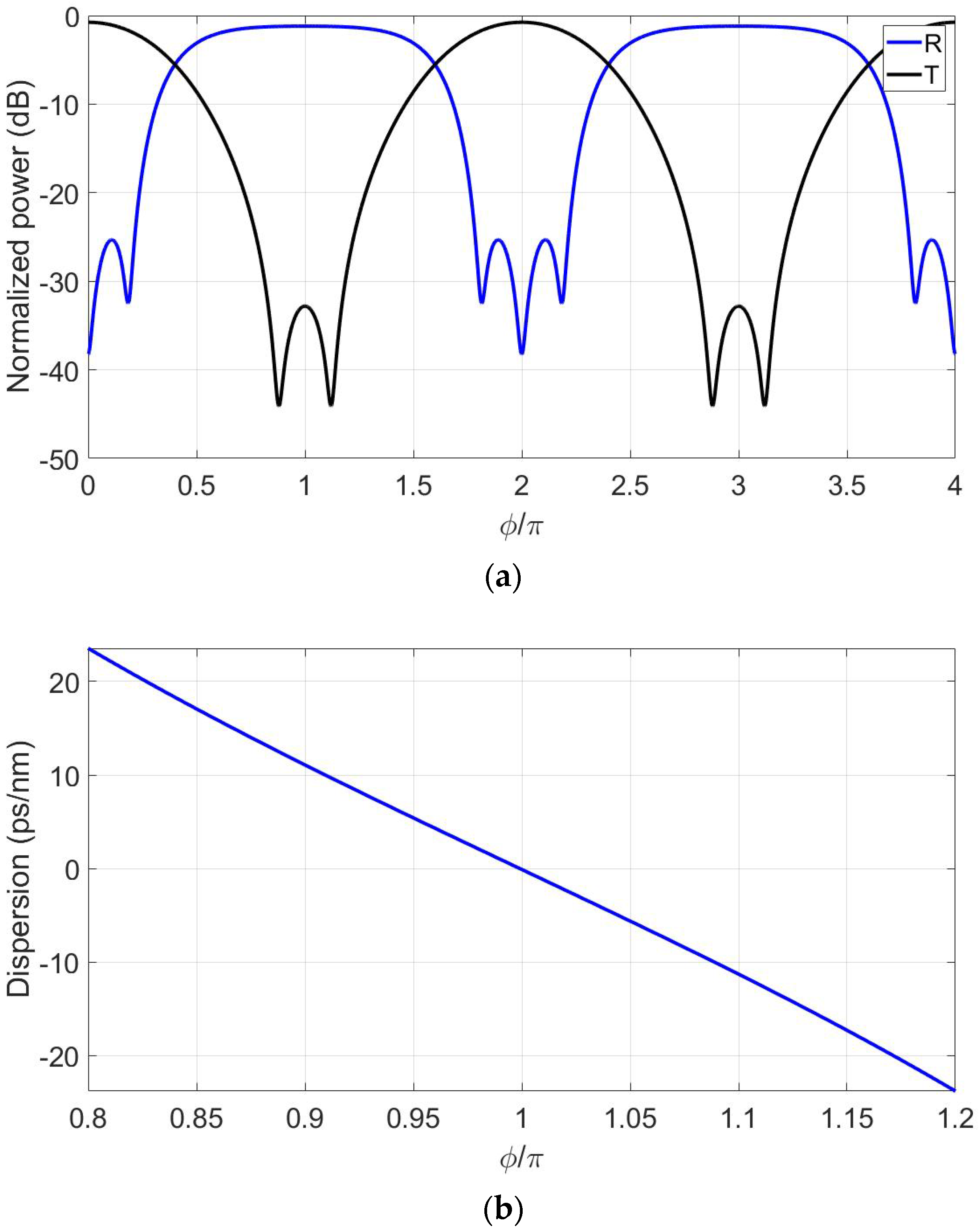 Photonics 12 00775 g003a Photonics 12 00775 g003a