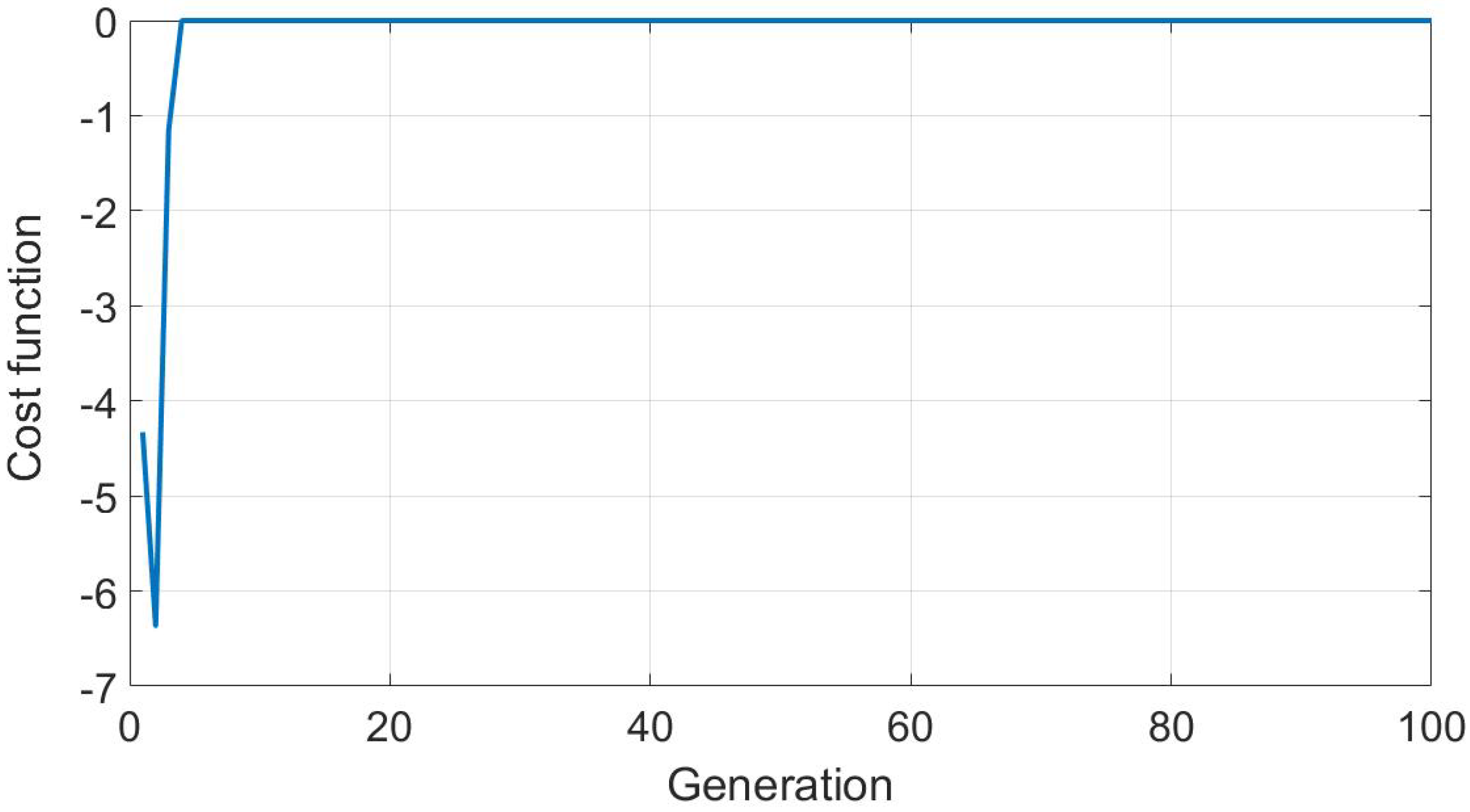 Photonics 12 00775 g004 Photonics 12 00775 g004