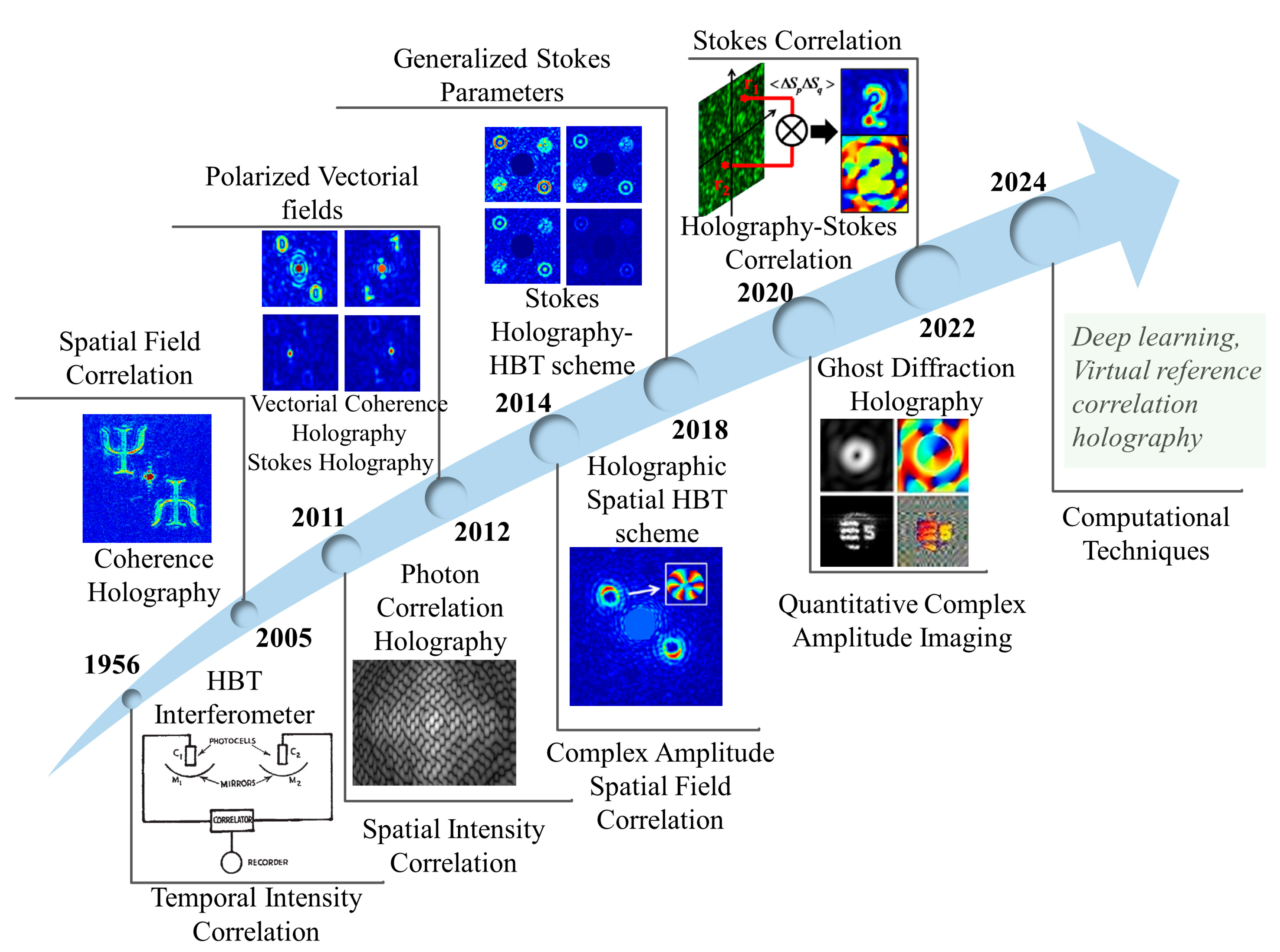 Photonics 12 00776 g003