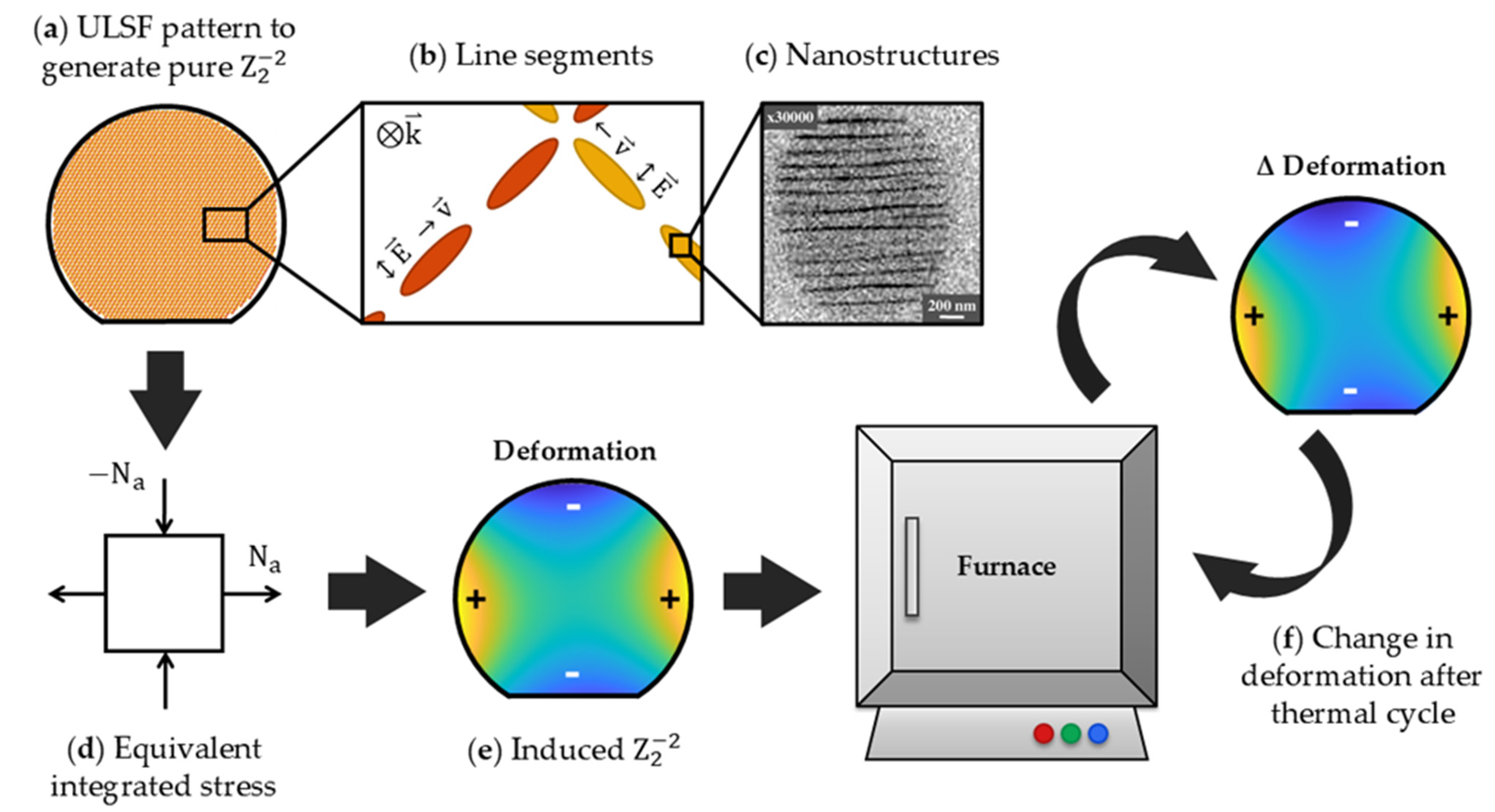 Photonics 12 00778 g001