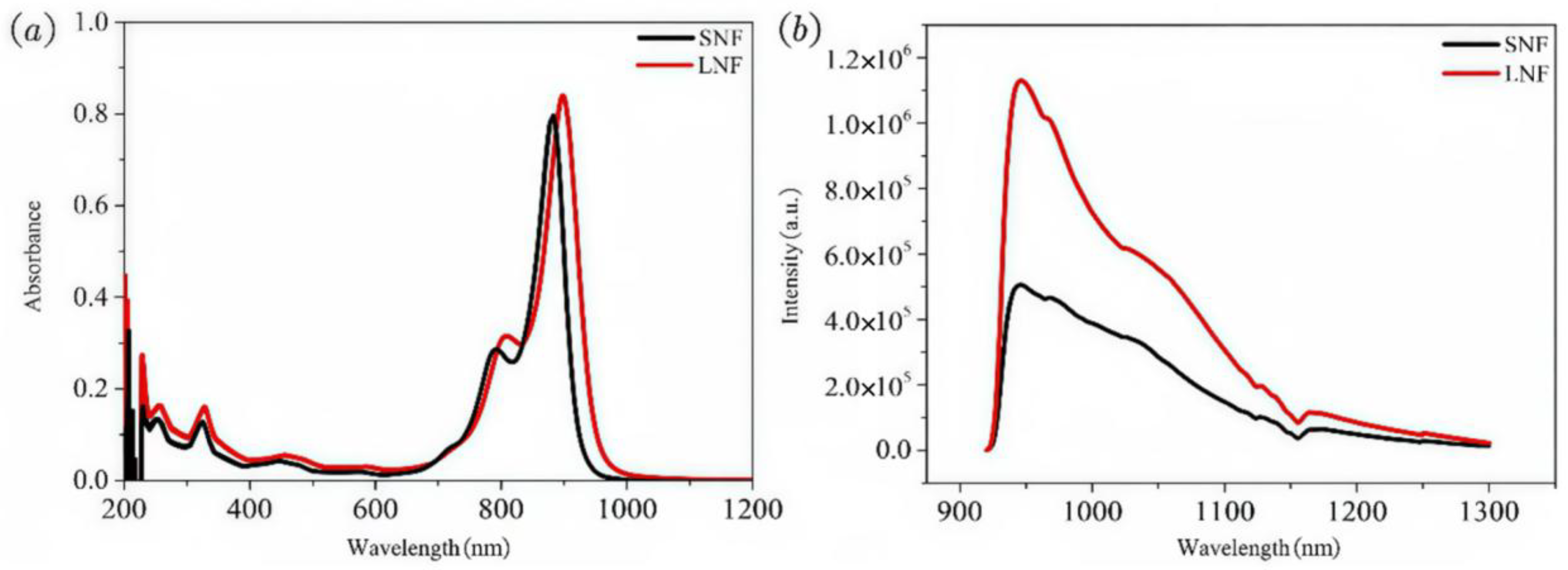 Photonics 12 00779 g003
