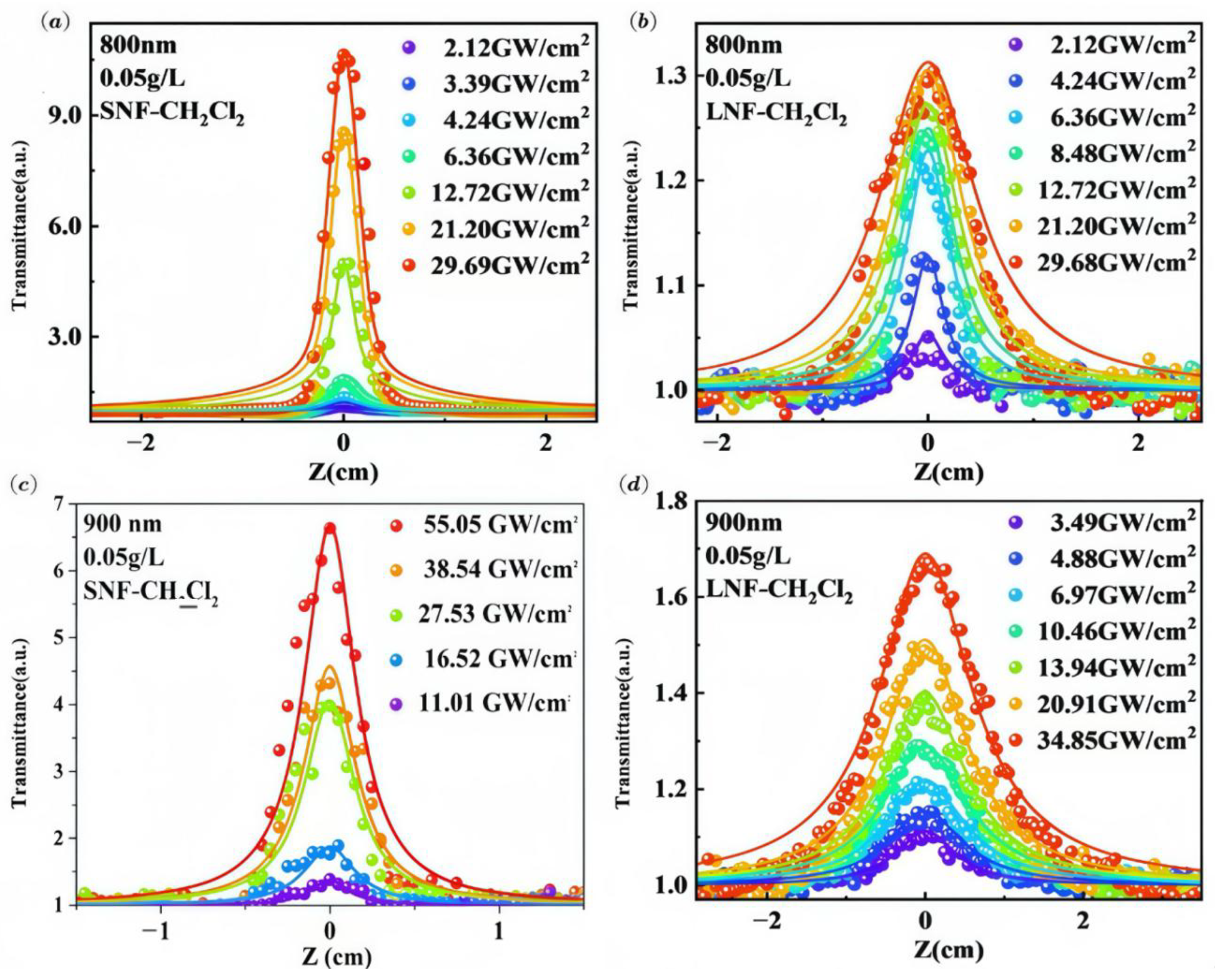 Photonics 12 00779 g004
