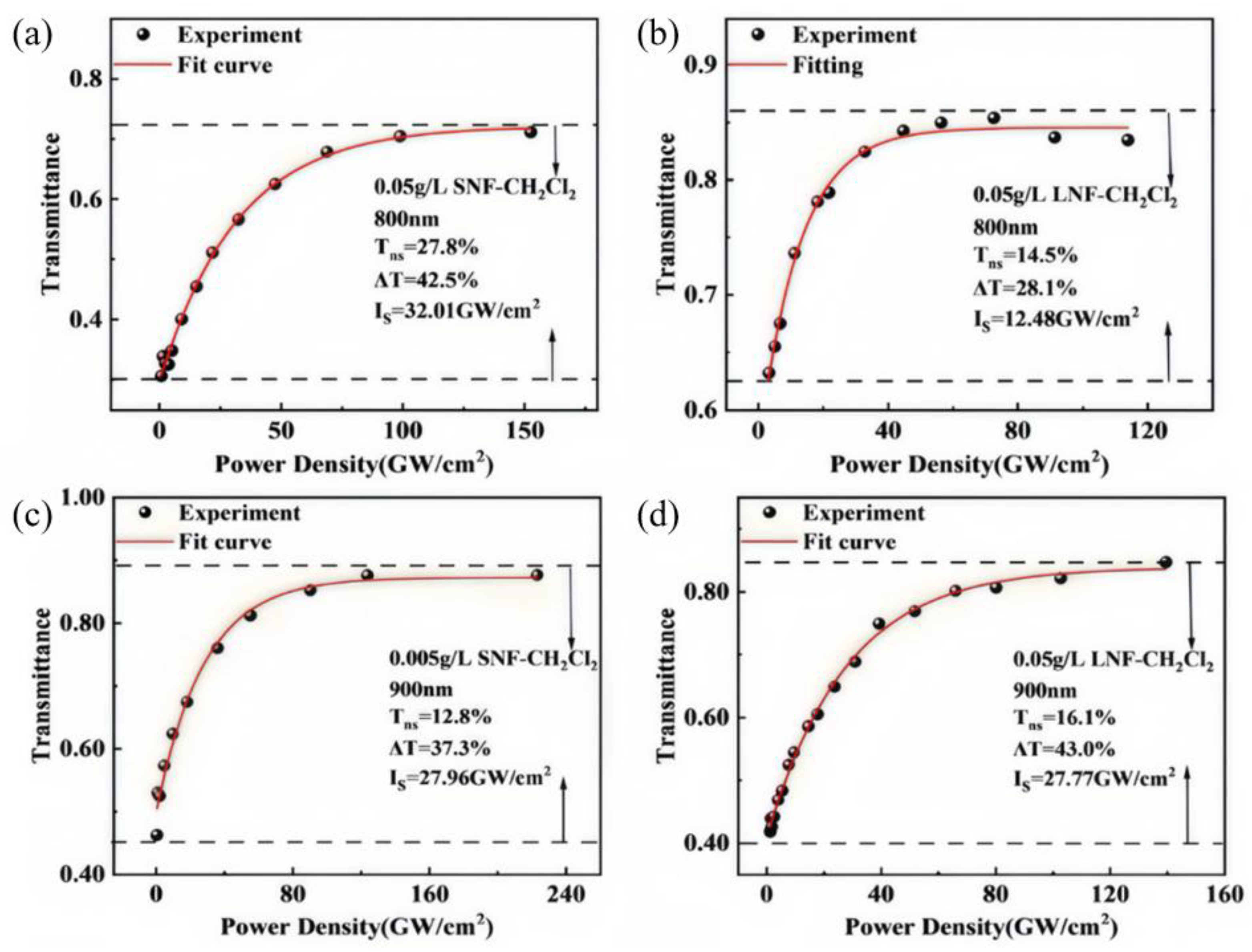 Photonics 12 00779 g005