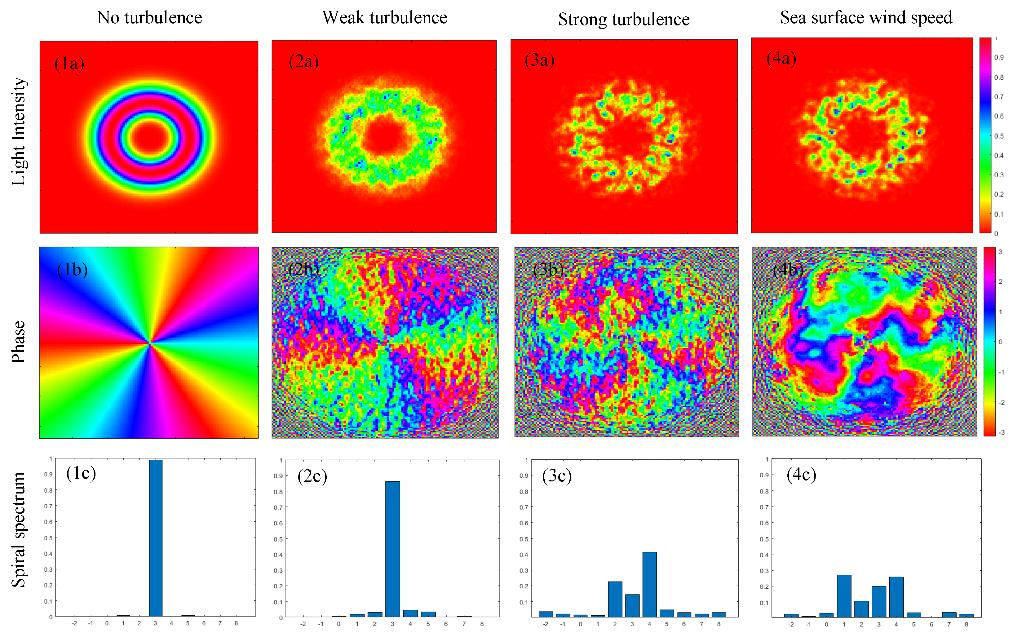 Photonics 12 00780 g005