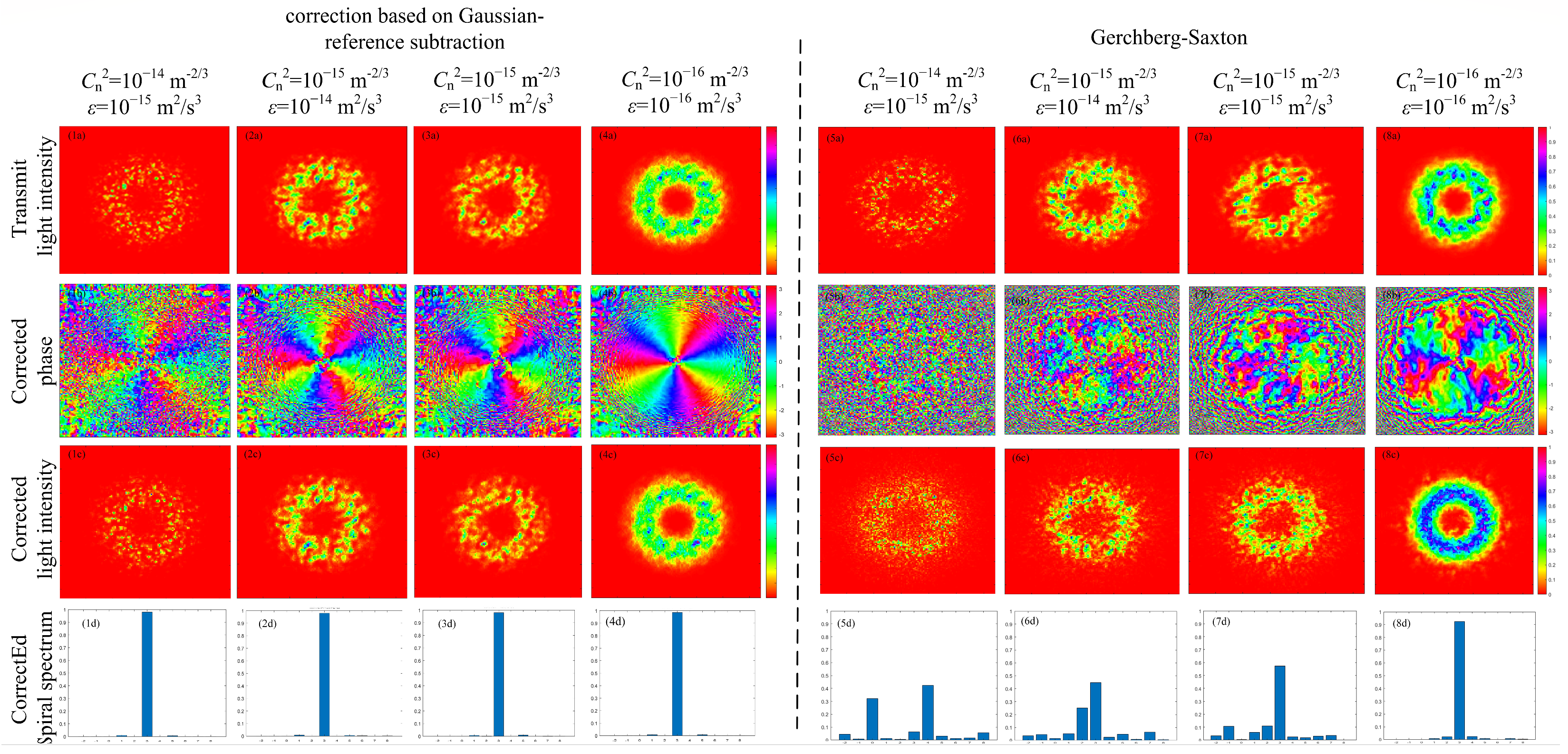 Photonics 12 00780 g008