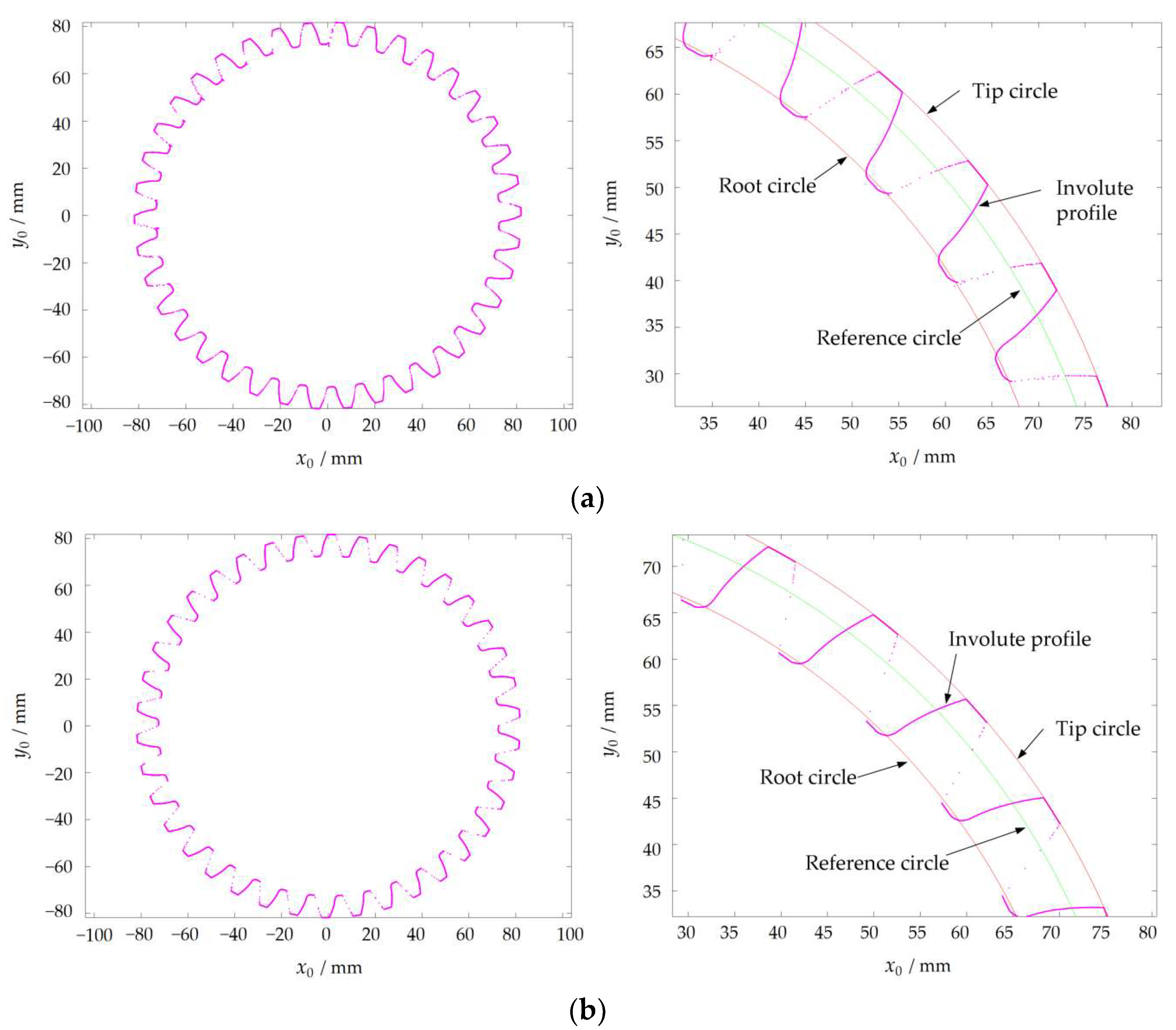 Photonics 12 00782 g010