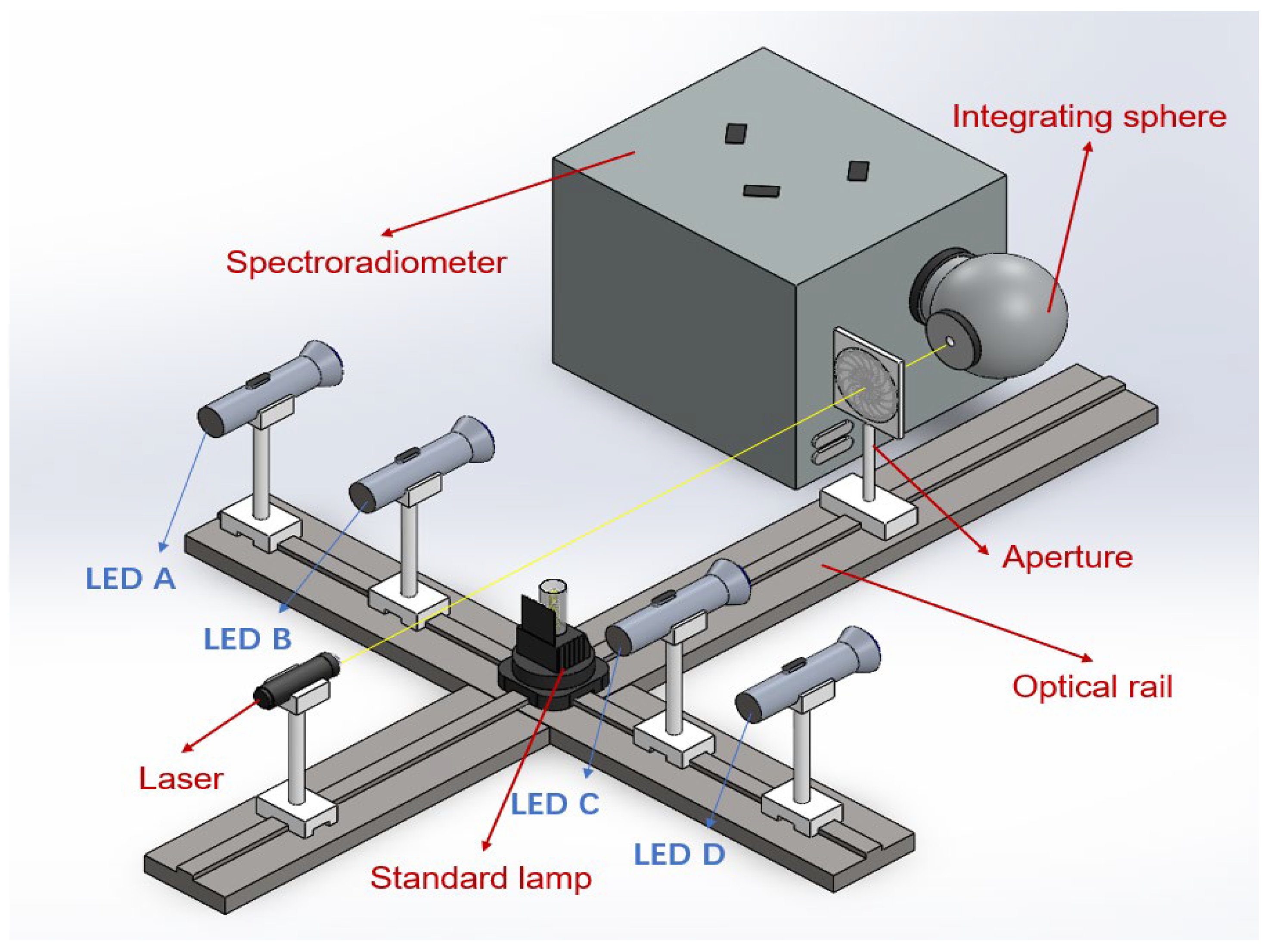 Photonics 12 00788 g001