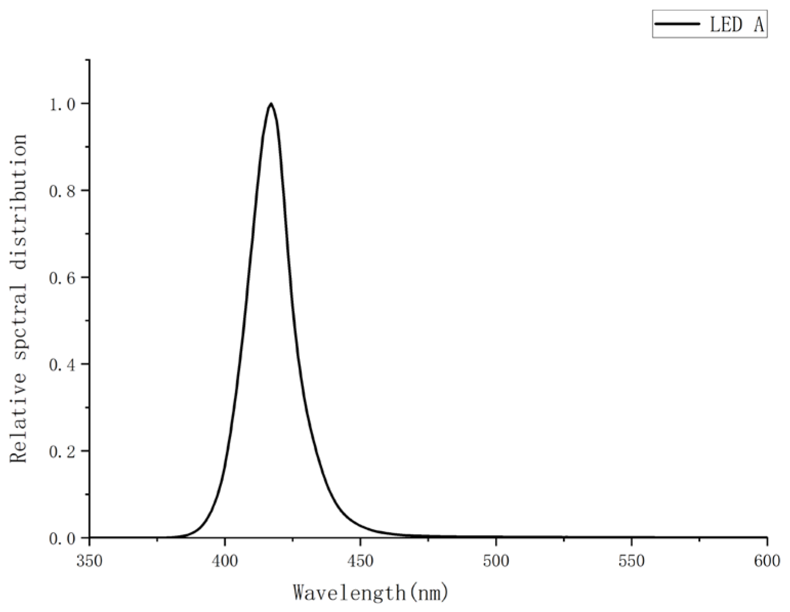 Photonics 12 00788 g002