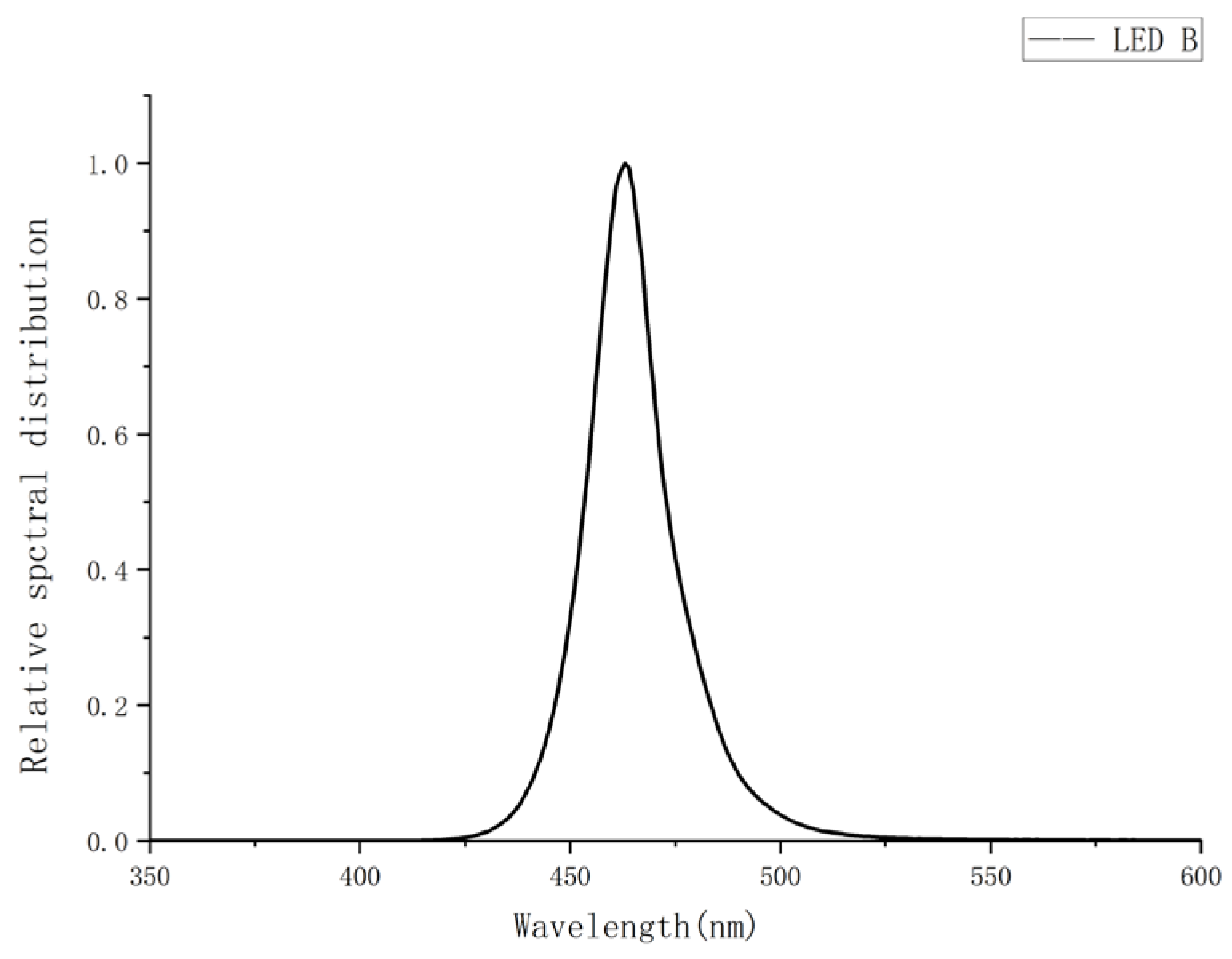Photonics 12 00788 g003