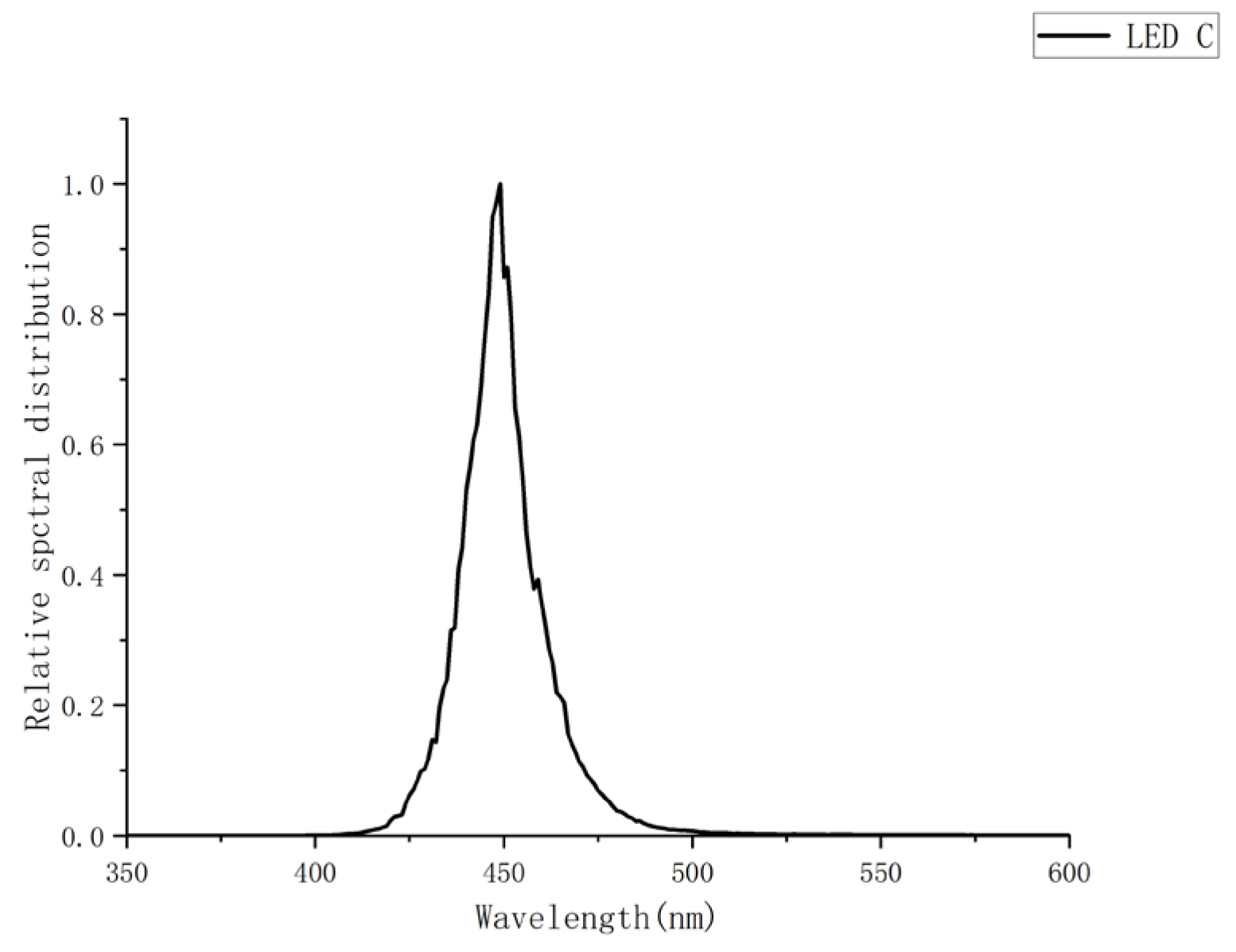 Photonics 12 00788 g004