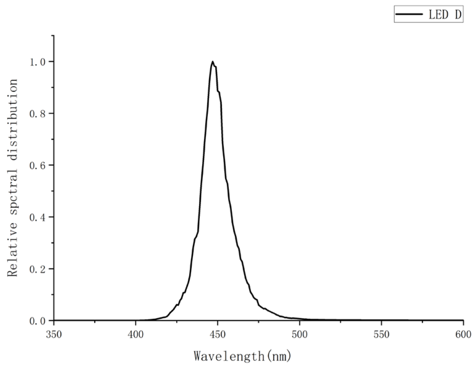 Photonics 12 00788 g005