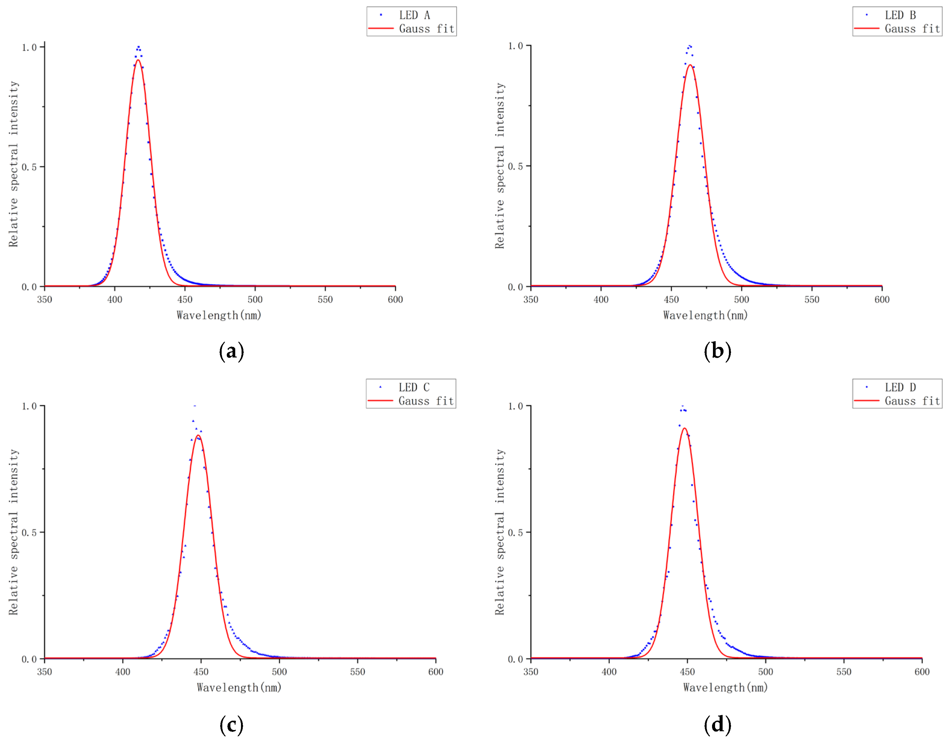 Photonics 12 00788 g006