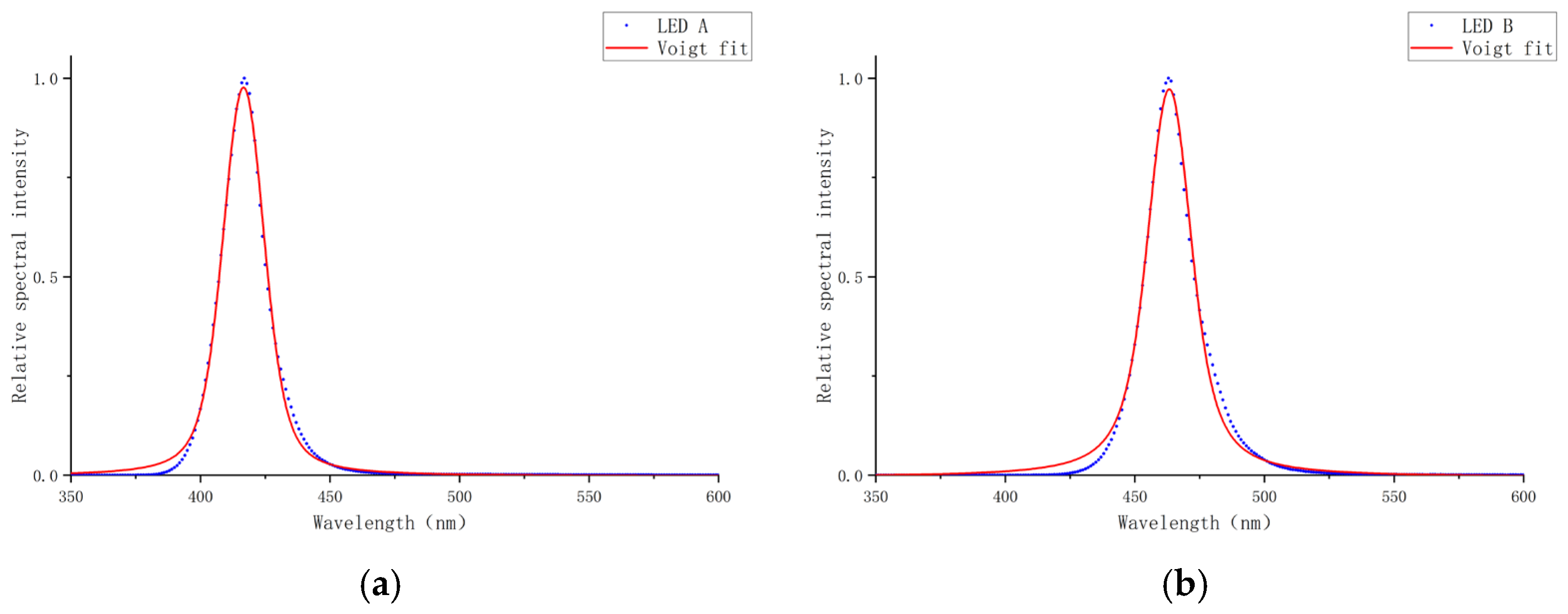 Photonics 12 00788 g007a