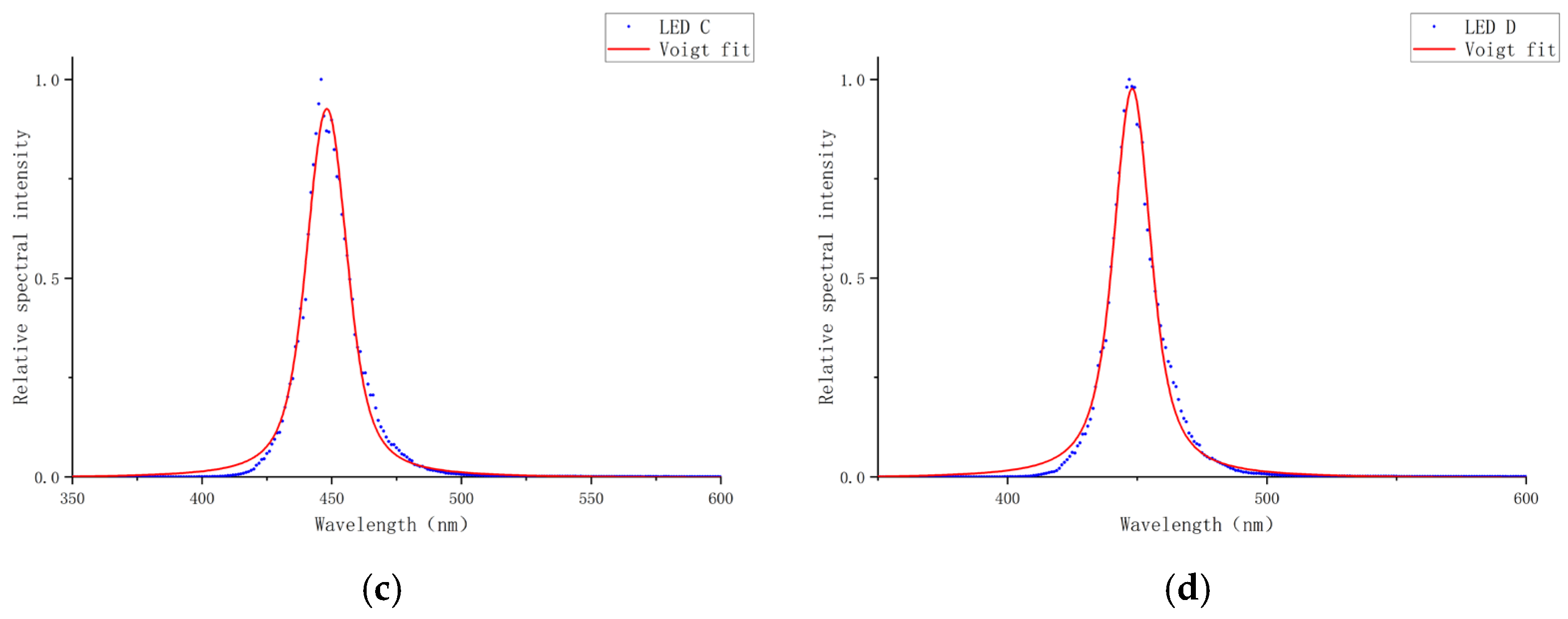 Photonics 12 00788 g007b