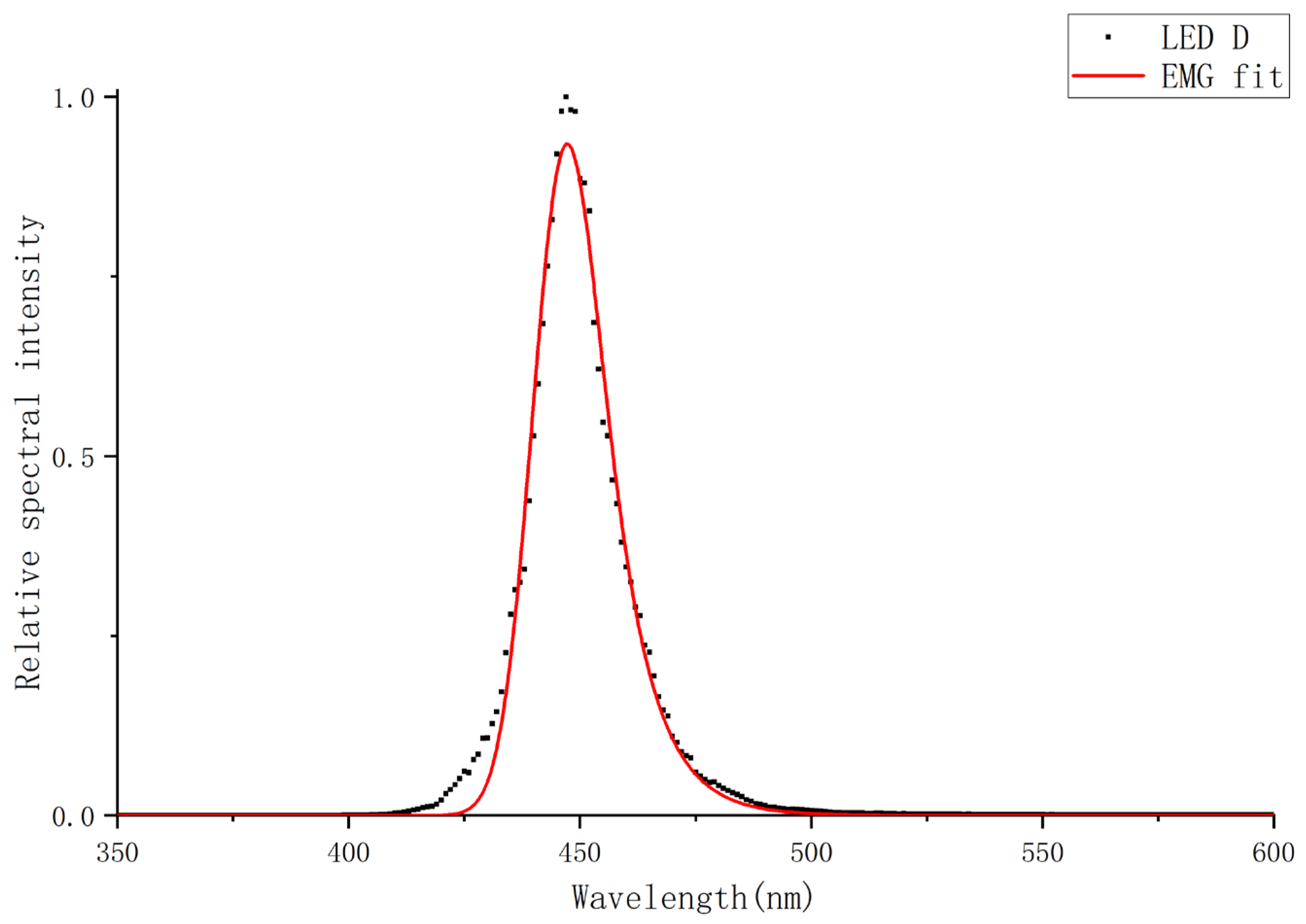 Photonics 12 00788 g008