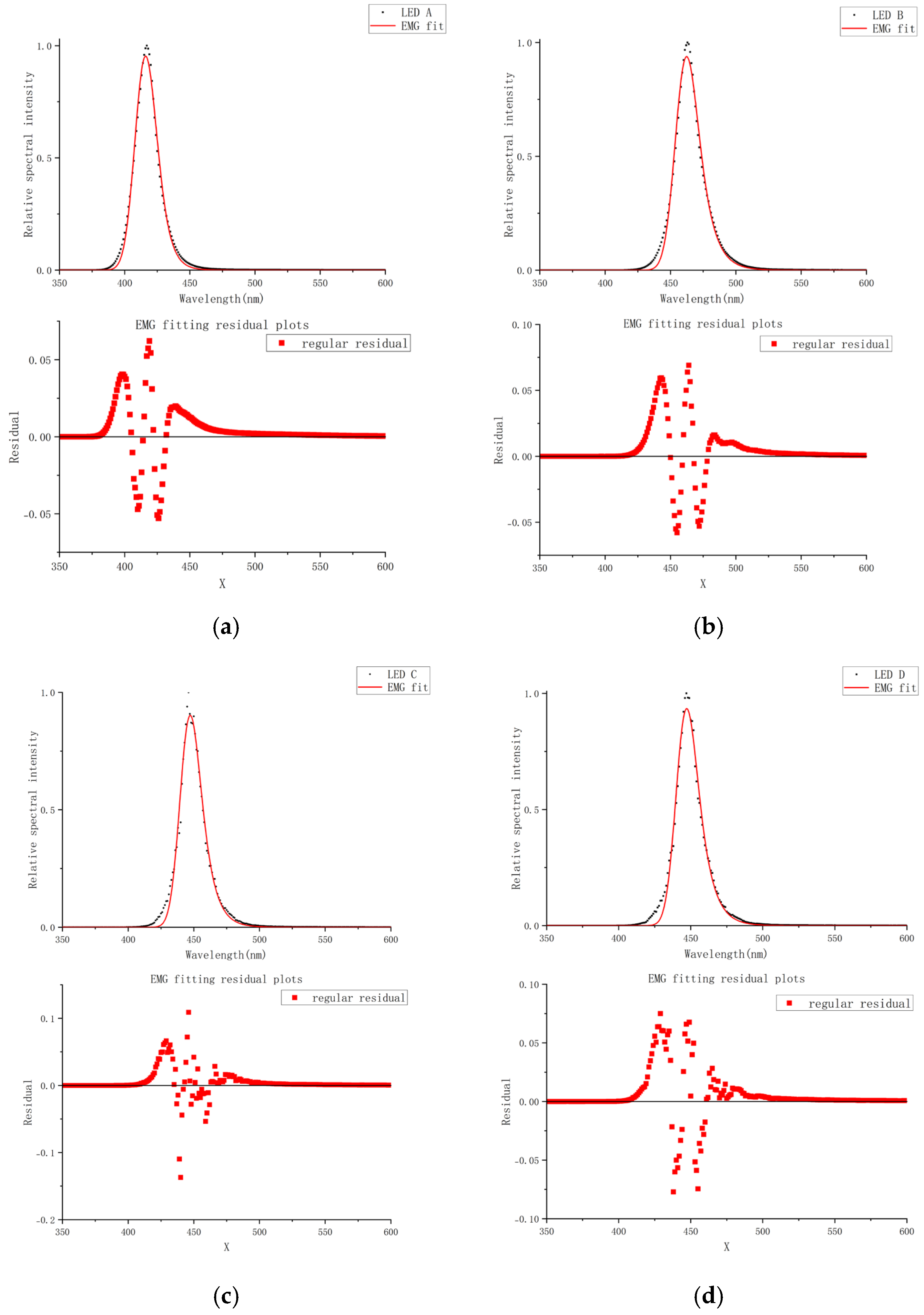 Photonics 12 00788 g009