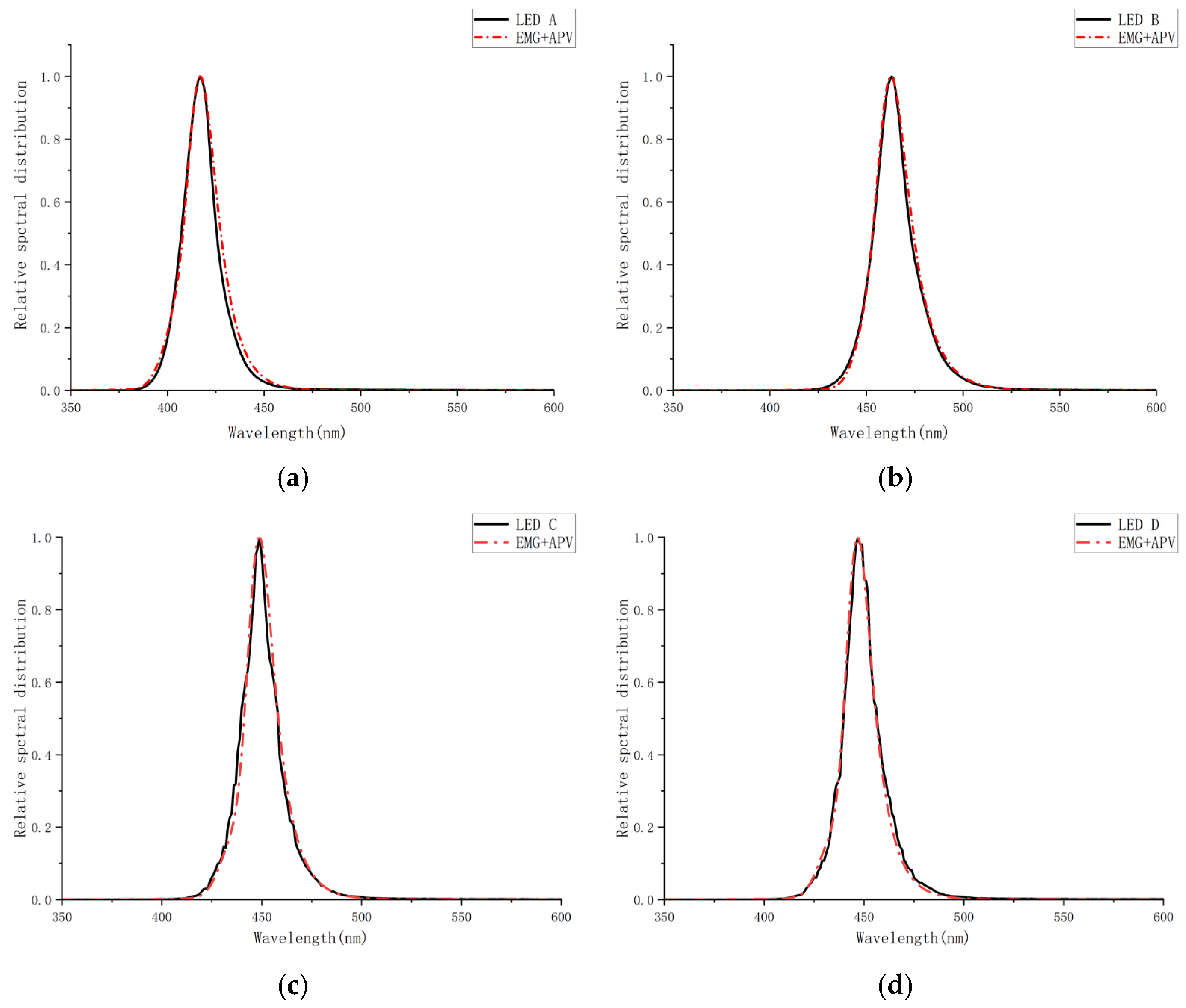 Photonics 12 00788 g011