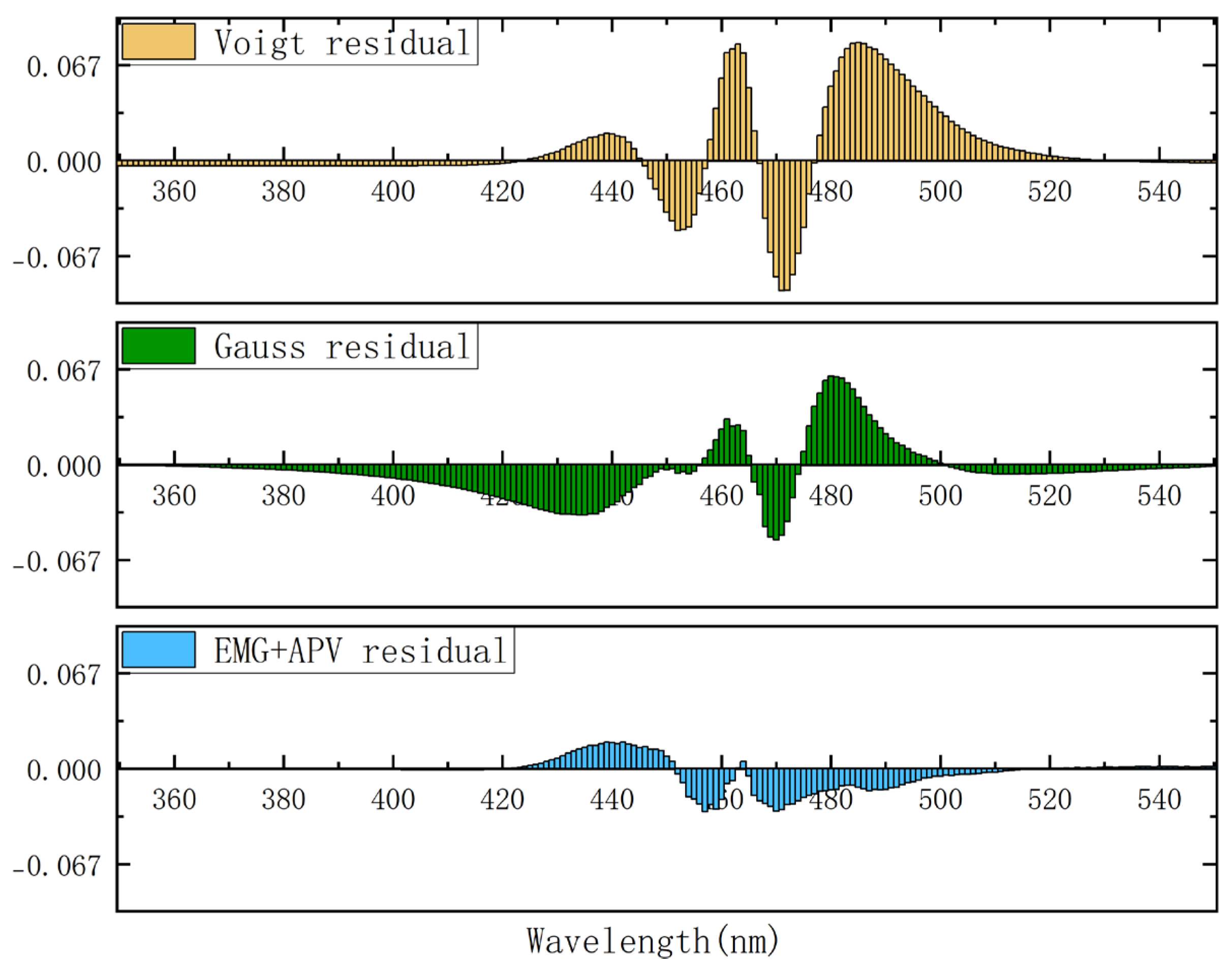 Photonics 12 00788 g012