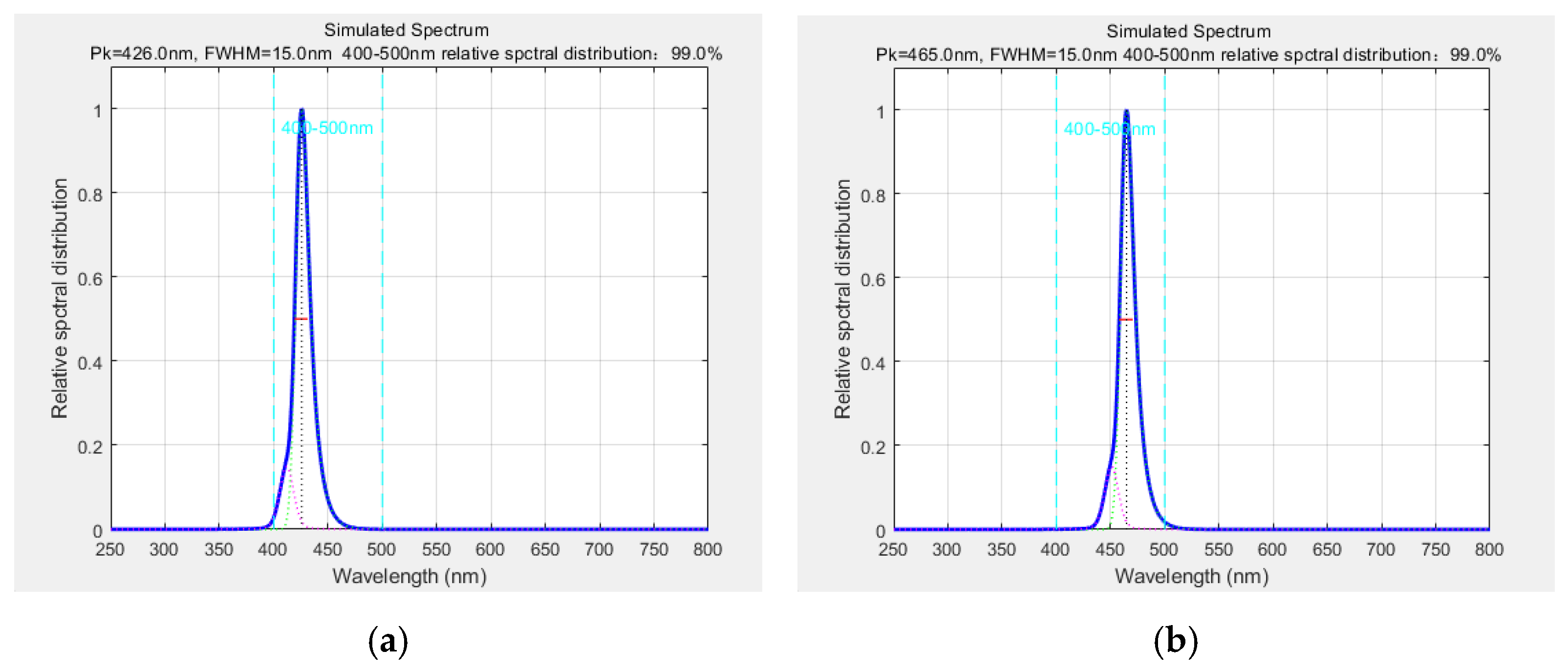 Photonics 12 00788 g013