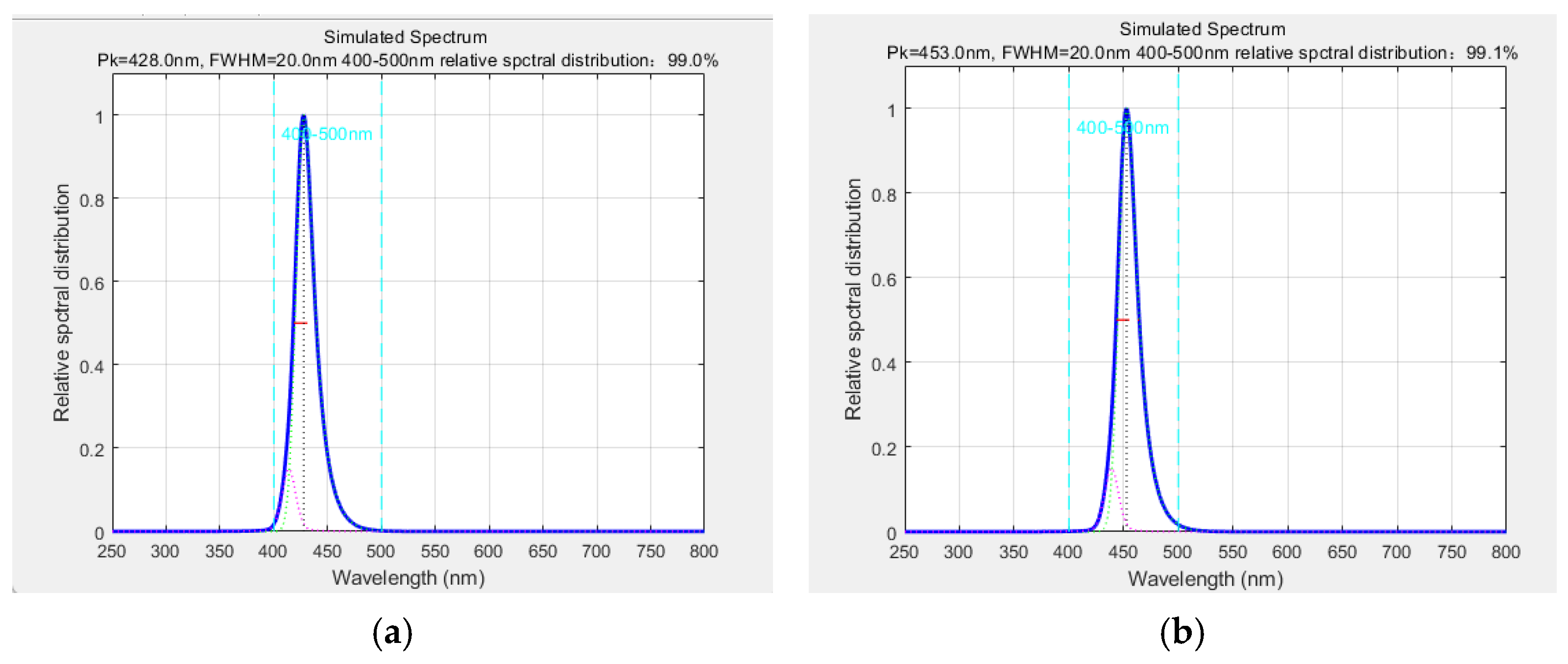 Photonics 12 00788 g014