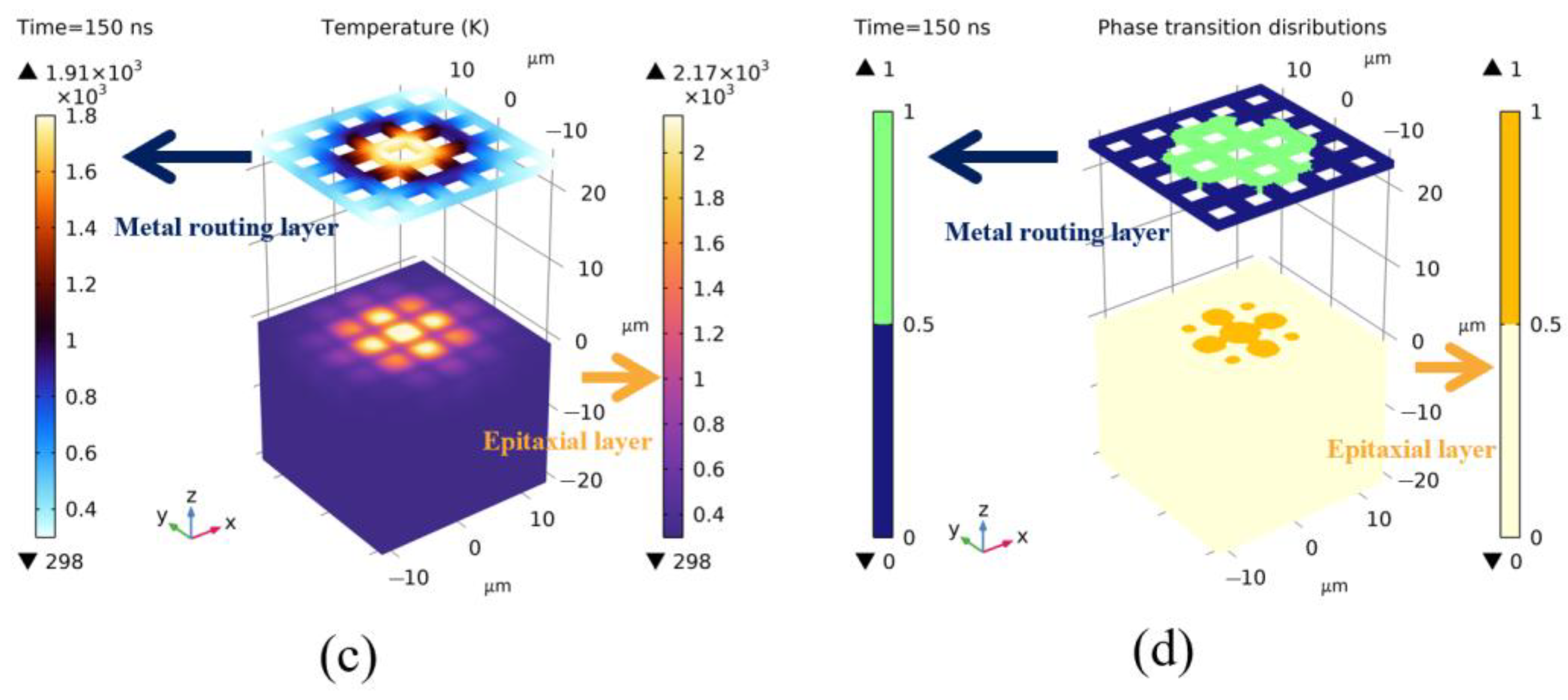 Photonics 12 00790 g010b