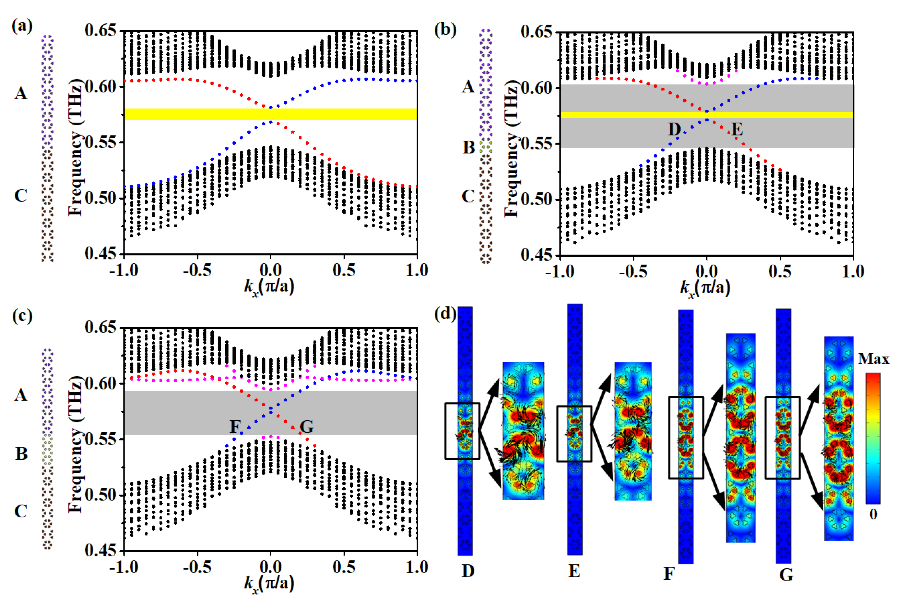 Photonics 12 00791 g002 Photonics 12 00791 g002