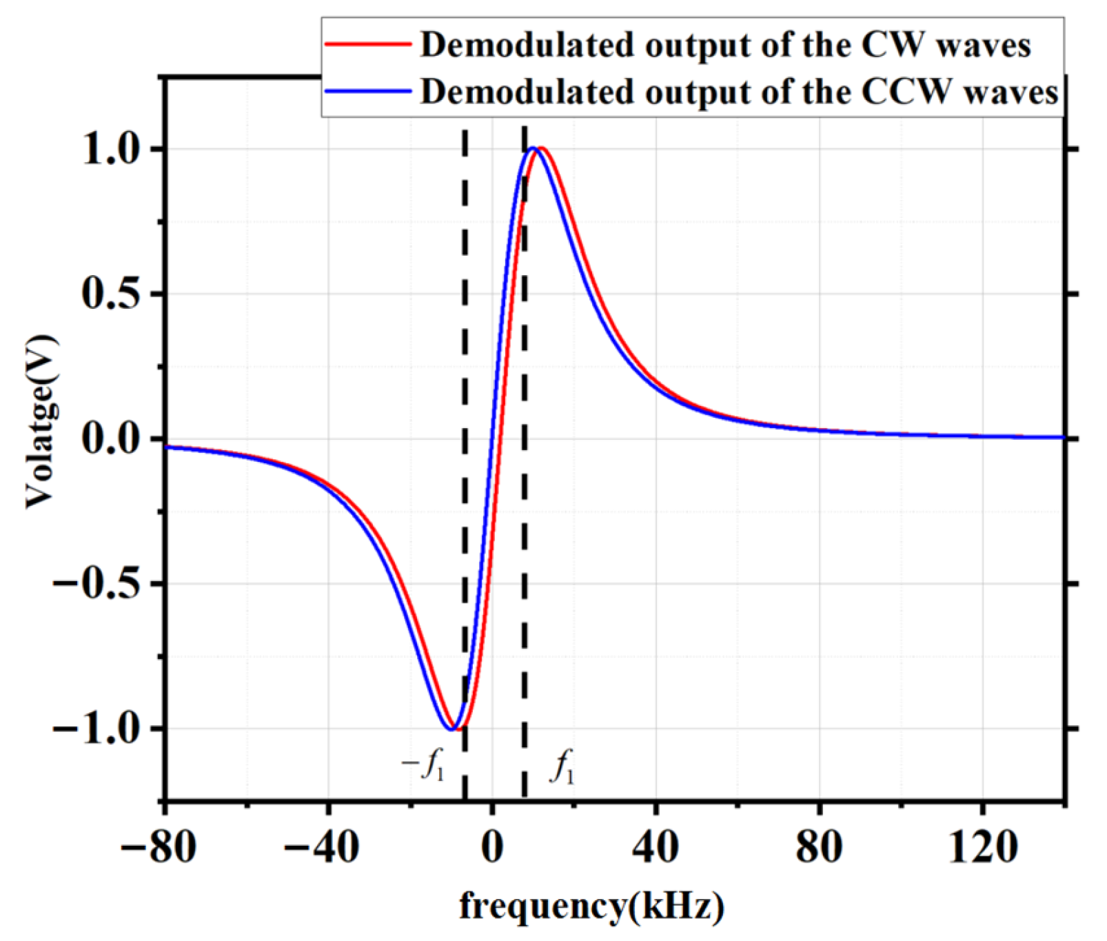 Photonics 12 00792 g003