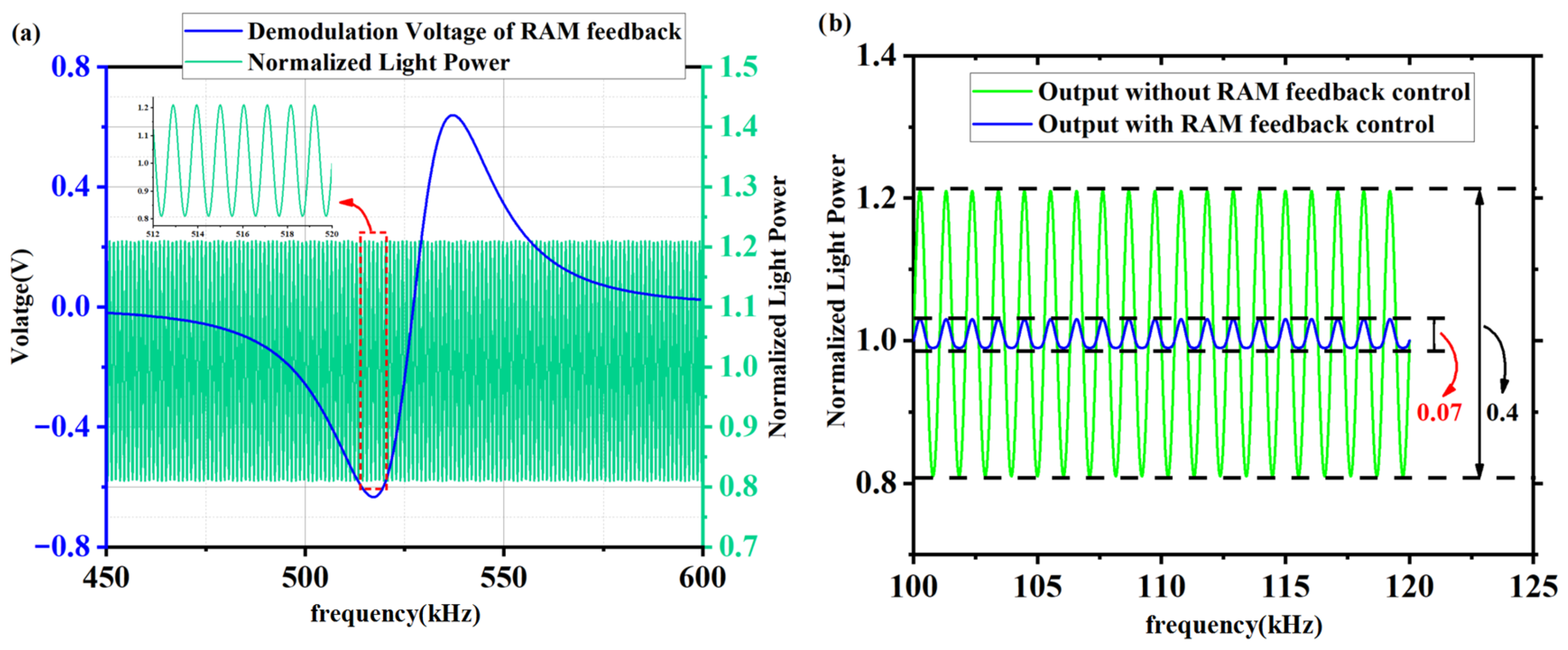Photonics 12 00792 g005