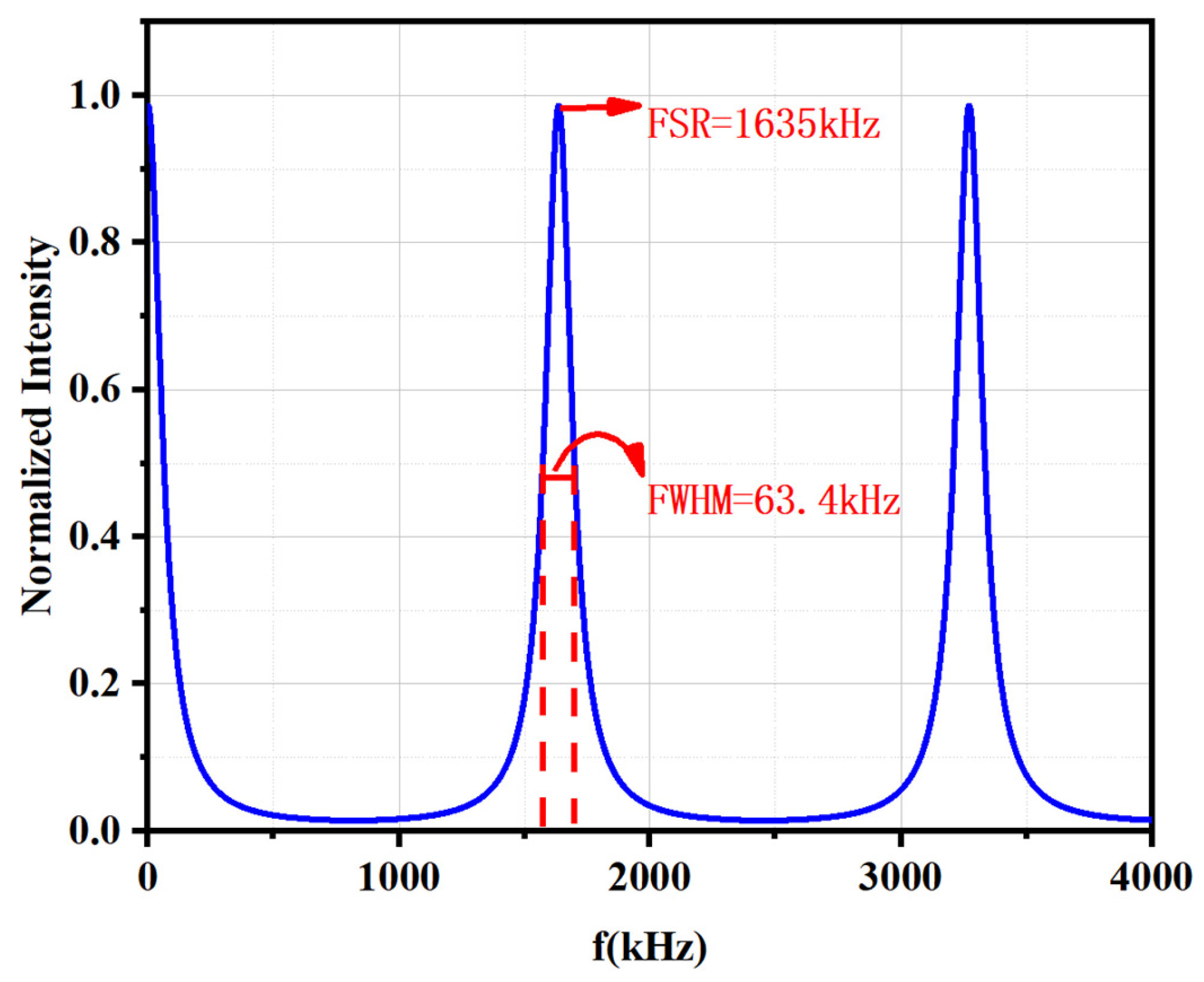 Photonics 12 00792 g006