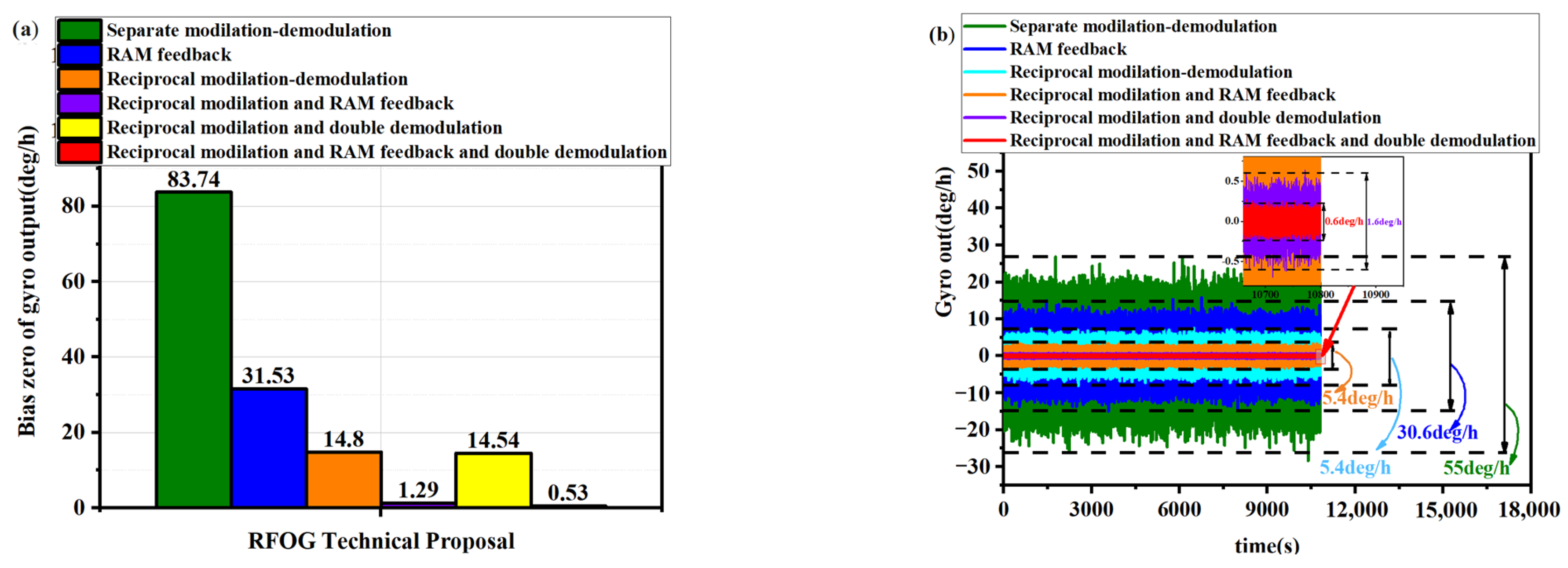Photonics 12 00792 g007