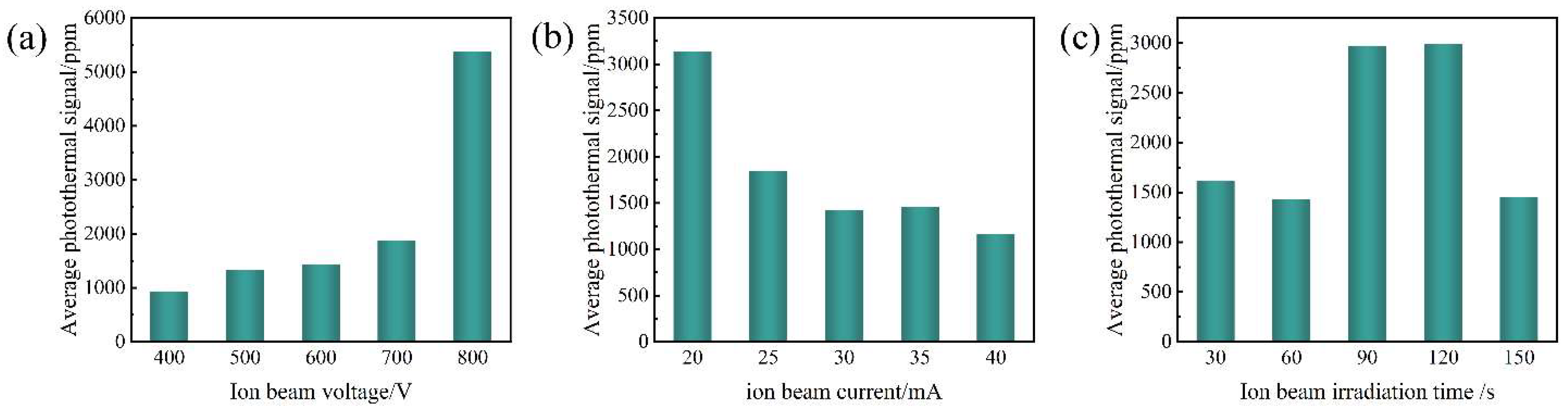 Photonics 12 00793 g005