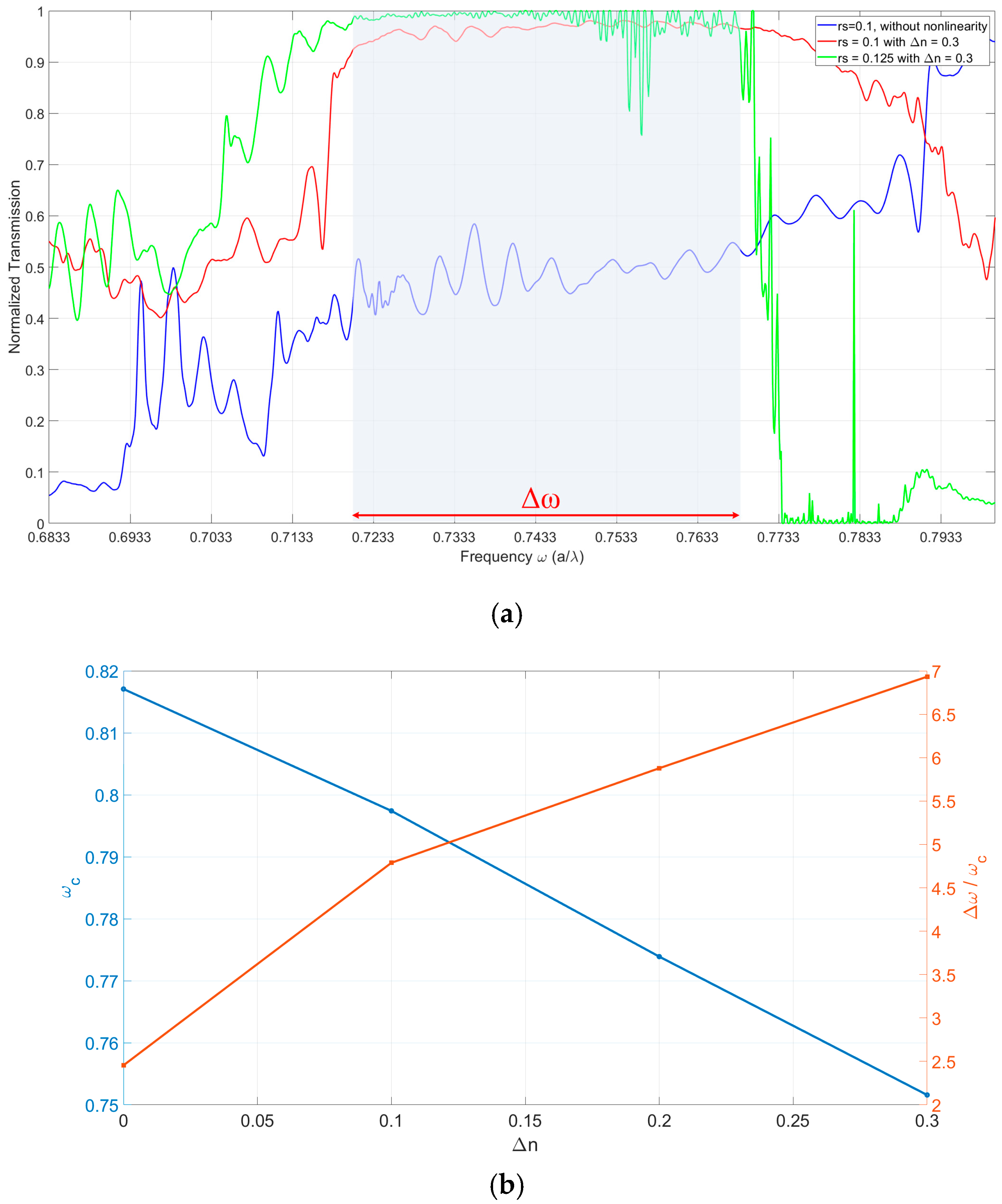 Photonics 12 00798 g008