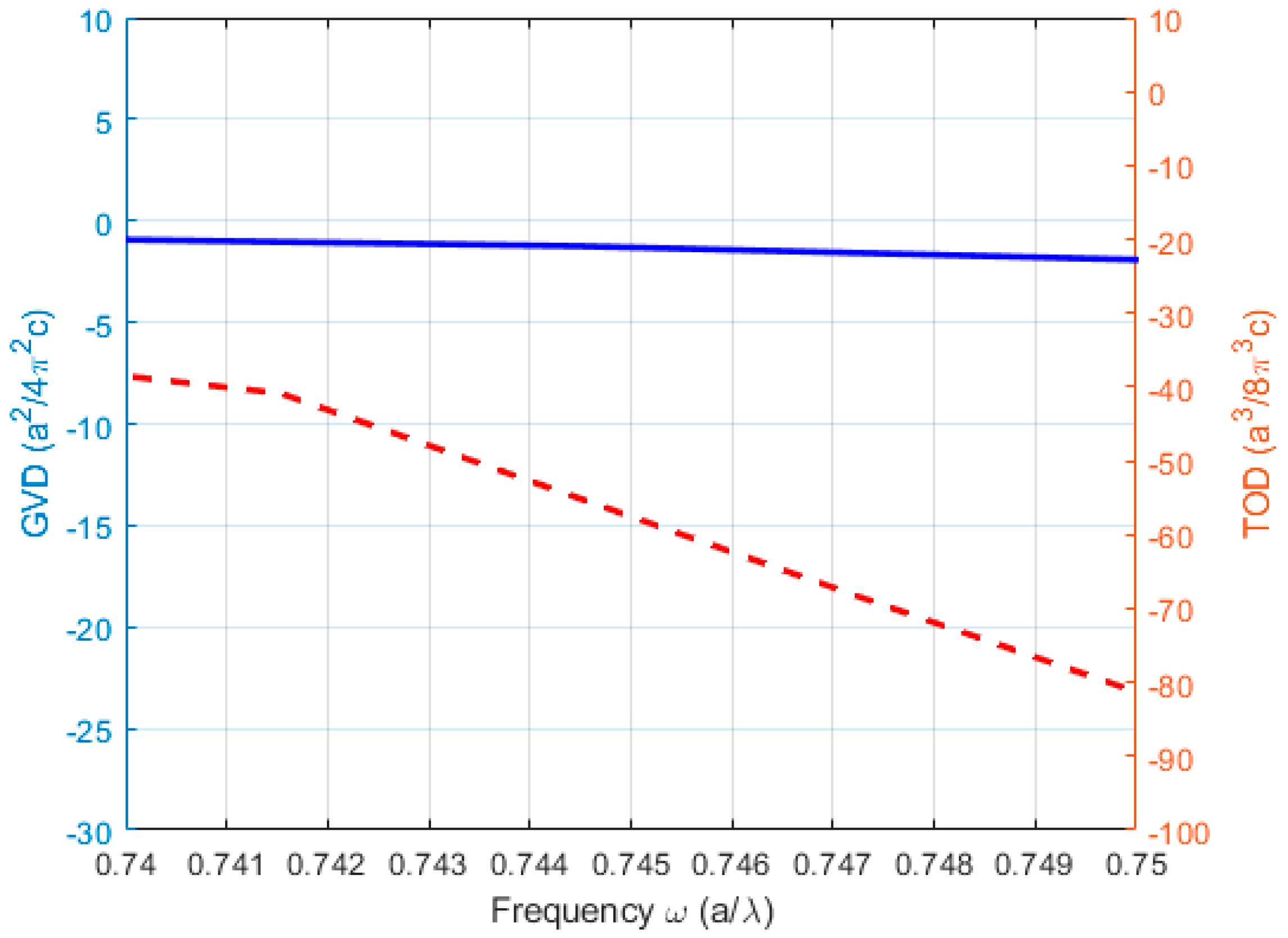 Photonics 12 00798 g009