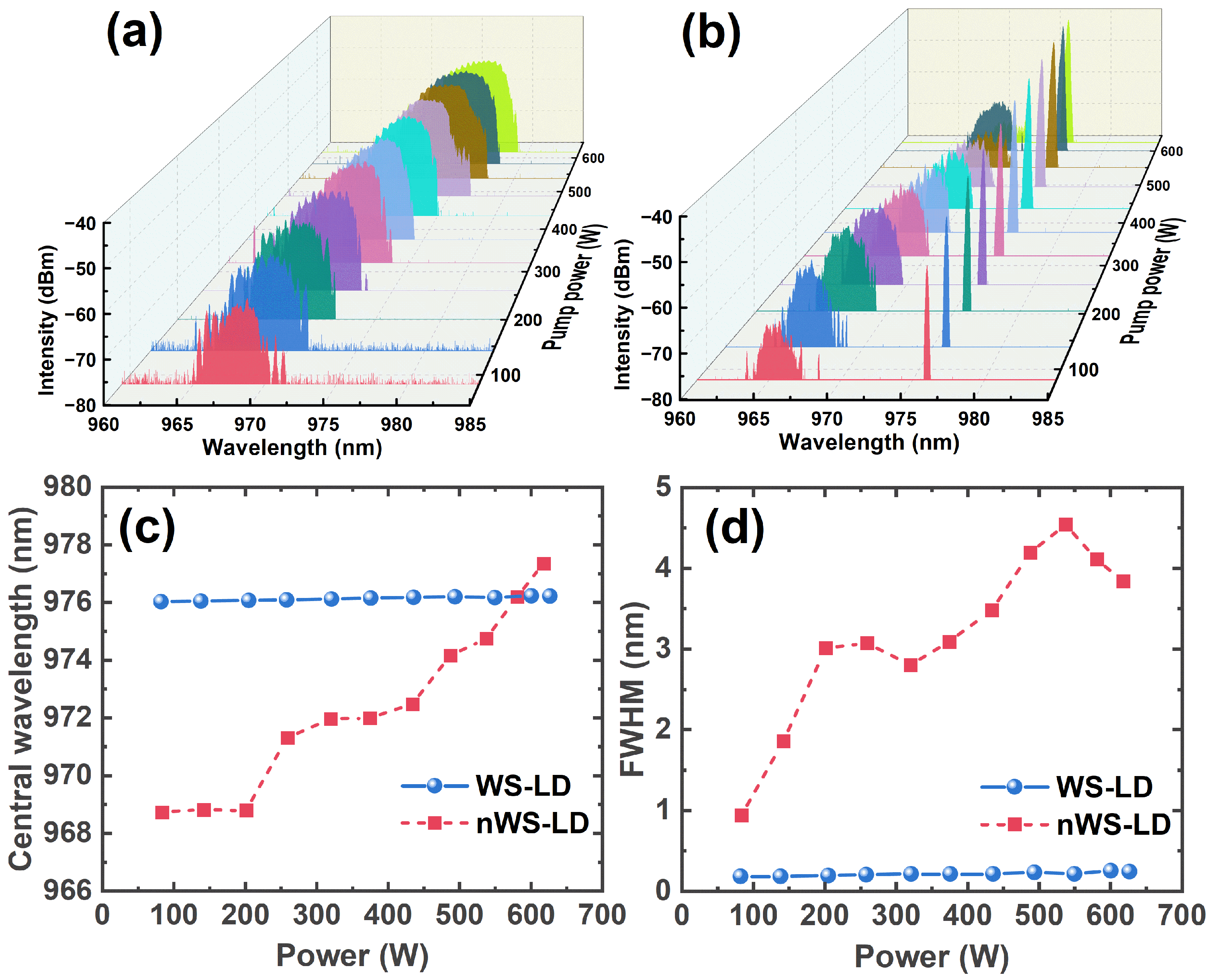 Photonics 12 00806 g004