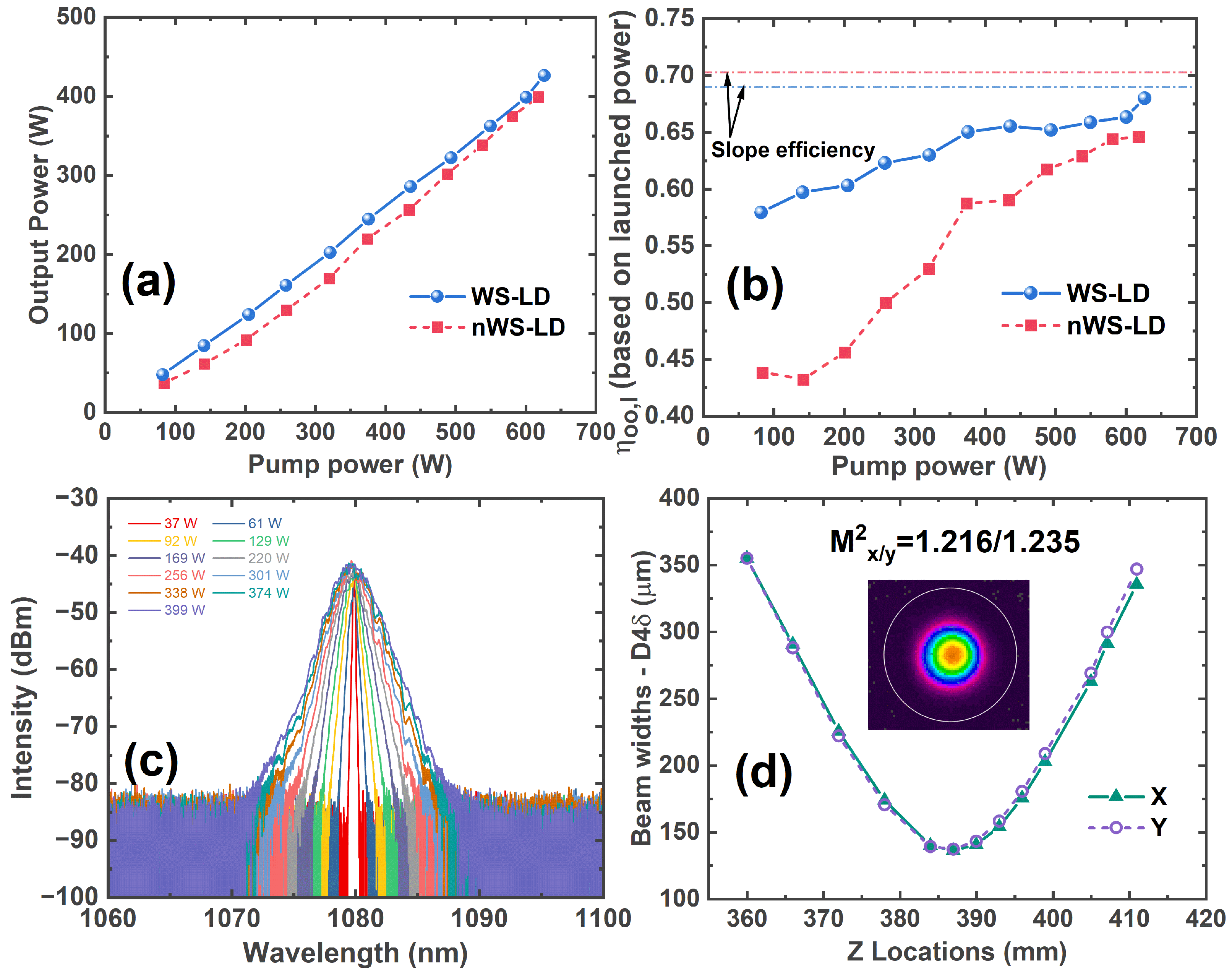 Photonics 12 00806 g005