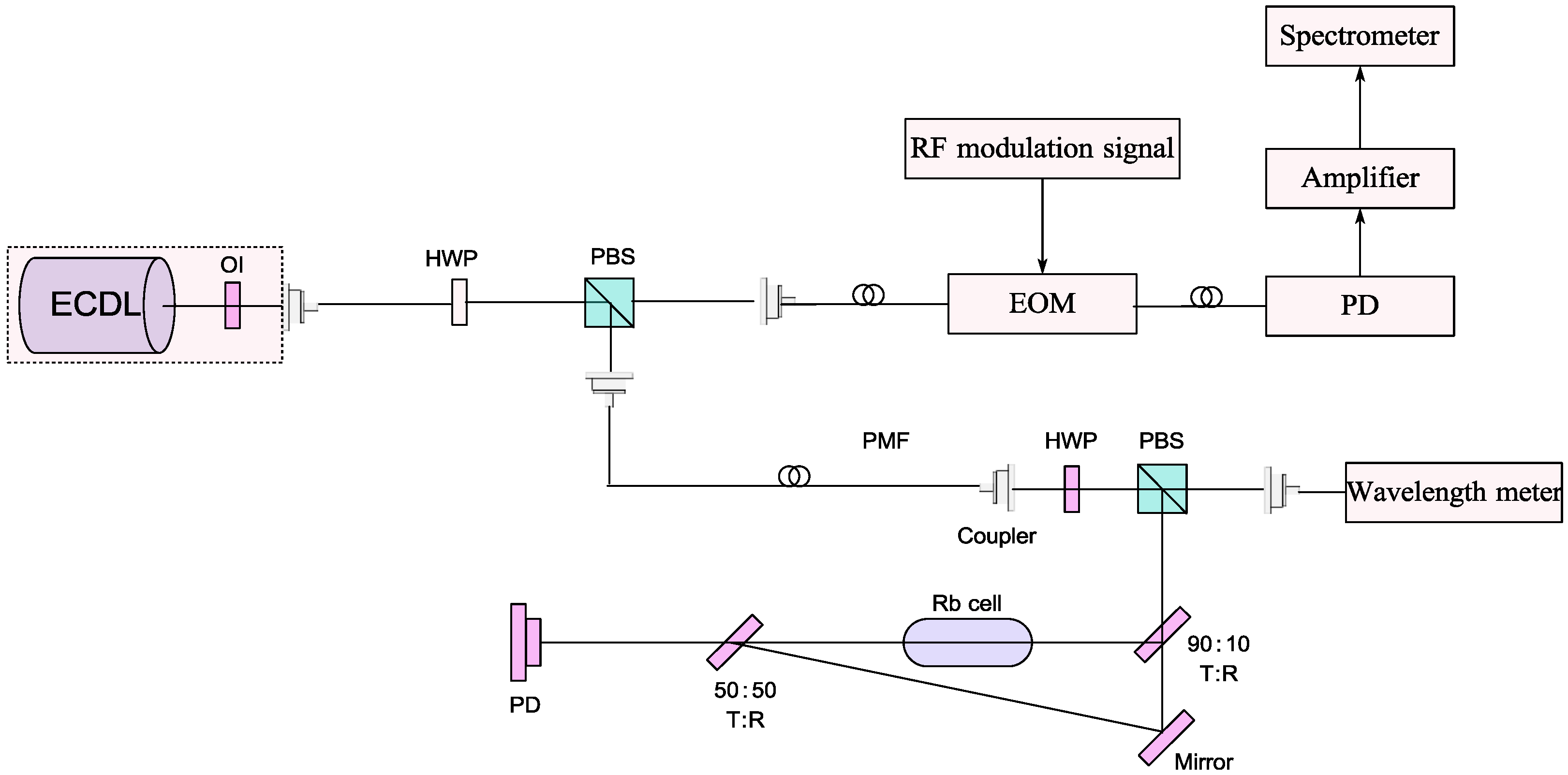 Photonics 12 00807 g002